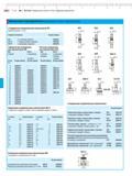 140 Стандартные измерительные наконечники 901 Диаметр шарика 0 3 мм Номер по каталогу № для заказа 901 со стальным шариком 4360001 901 H с тве Каталог MAHR 2012 Средства измерений геометрических величин Стр. 5-24