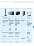 173 Приборы Millimar показывающие с индуктивным преобразователем S 1840 X 1715 X 1741 1901 TA G 1275 + D 1200 X 7 - 20 1 вертикальная линейная Каталог MAHR 2012 Средства измерений геометрических величин Стр. 7-15