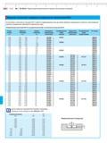 262 Модульная система для стандартных измерительных наконечников 844 K В дополнение к комплектам нутромеров 844 K, имеются унифицированные узл Каталог MAHR 2012 Средства измерений геометрических величин Стр. 9-36