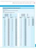 321 Отдельные плоскопараллельные концевые меры длины 417 MarGage Классы точности K, 0, 1, 2 Концевые меры длины размером более 125 мм поставля Каталог MAHR 2012 Средства измерений геометрических величин Стр. 13-5