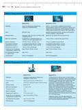372 Обзор данных MarSurf XR 20, XC 2 / XC 20 Параметры Щупы Механизм подачи Длины трас ощупывания Диапазон измерения Разрешающая способность и Каталог MAHR 2012 Средства измерений геометрических величин Стр. 15-24