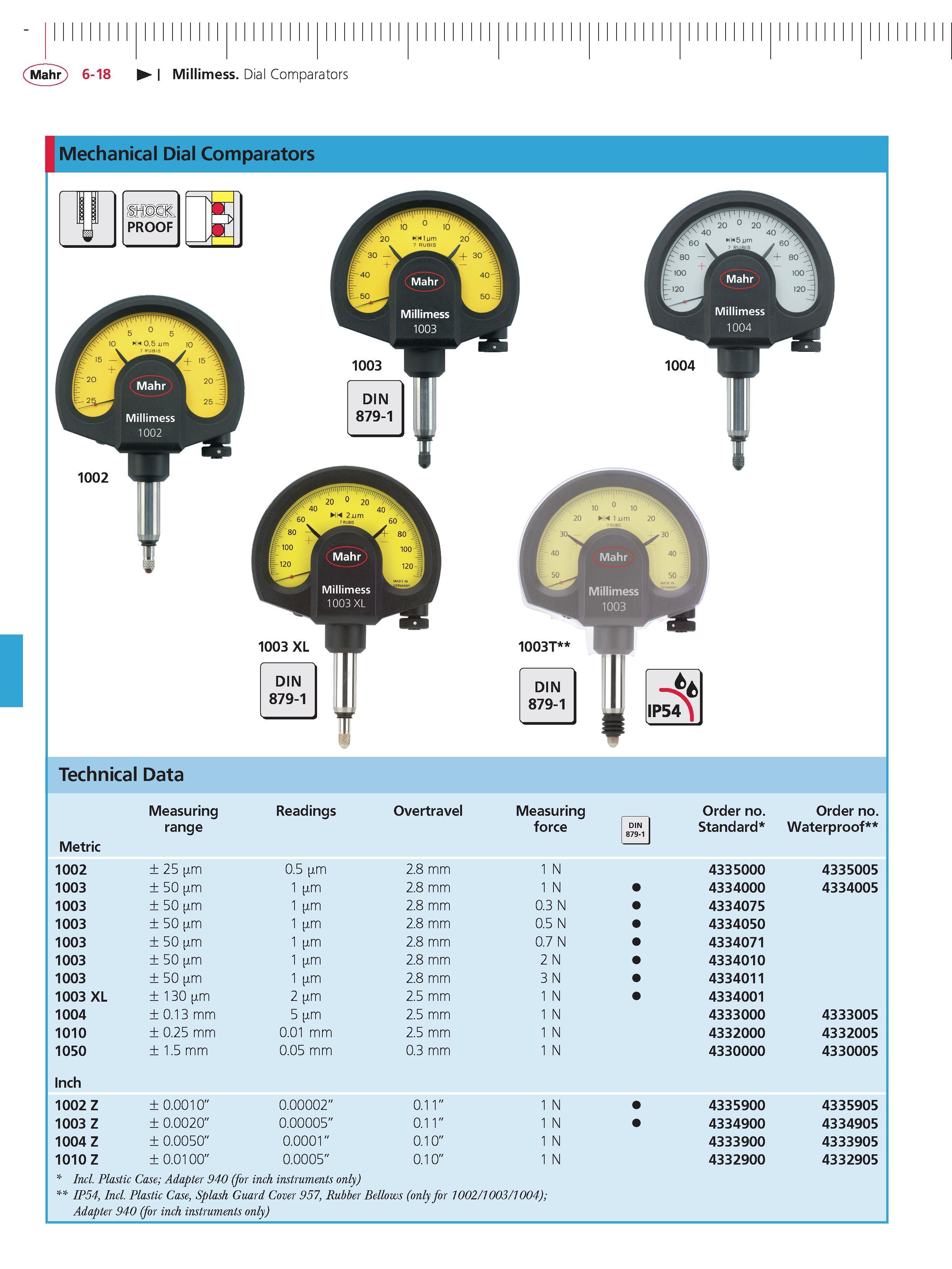 216 Mahr 6-18 Millimess Dial Comparators Mechanical Dial Comparators SHOCK PROOF 1 - 15 Ik - 20 l ahr lJ rnebb 02 n F 1 r DIN 879-1 IP54 Technical Каталог MAHR 2014 Измерительные инструменты приборы и оборудование для линейно-угловых измерений в машиностроении Стр. 6-18 ENG