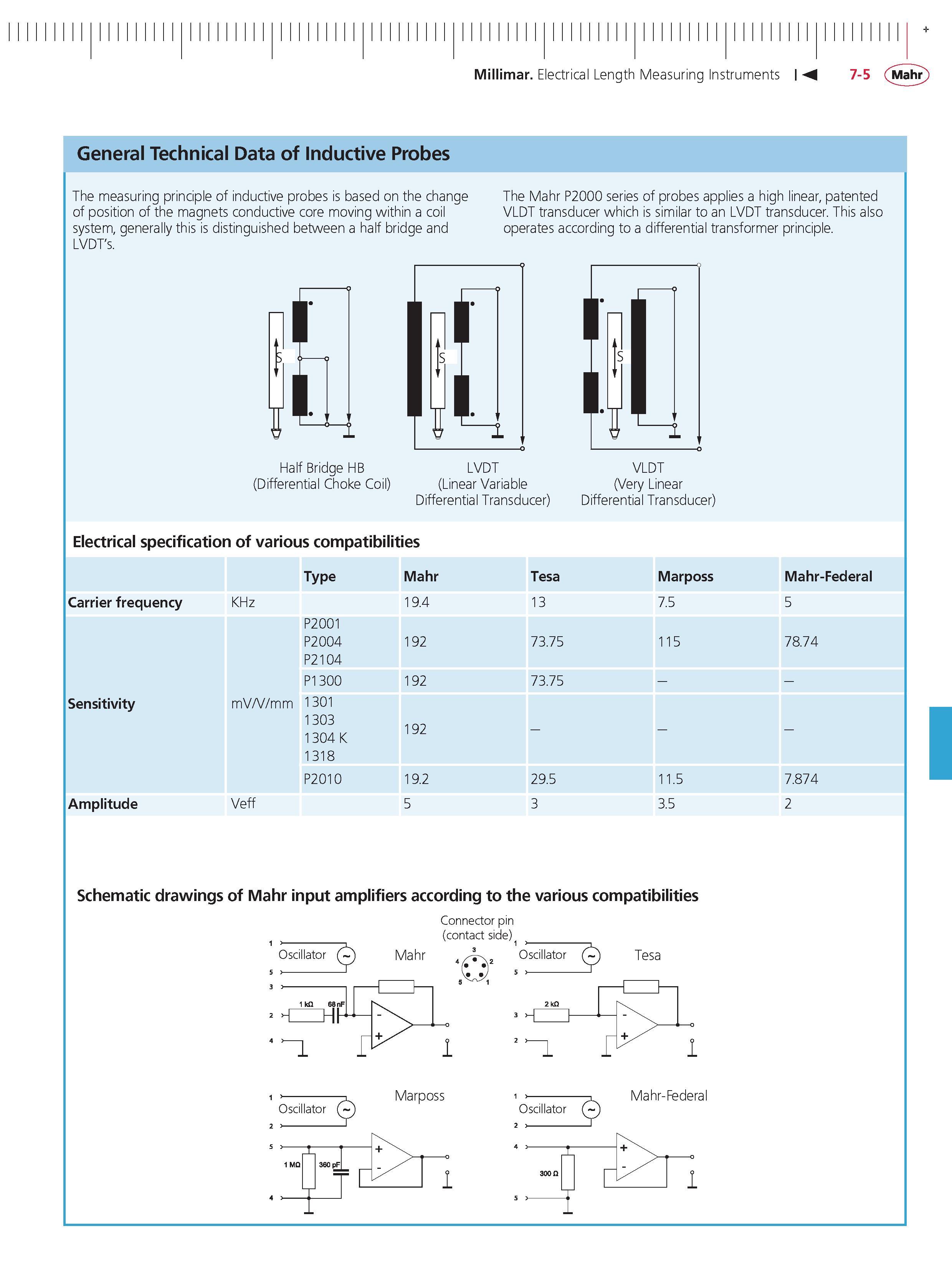 225 Millimar Electrical Length Measuring Instruments M 7-5 Mahr General Technical Data of Inductive Probes The measuring principle of inductive pro Каталог MAHR 2014 Измерительные инструменты приборы и оборудование для линейно-угловых измерений в машиностроении Стр. 7-5 ENG