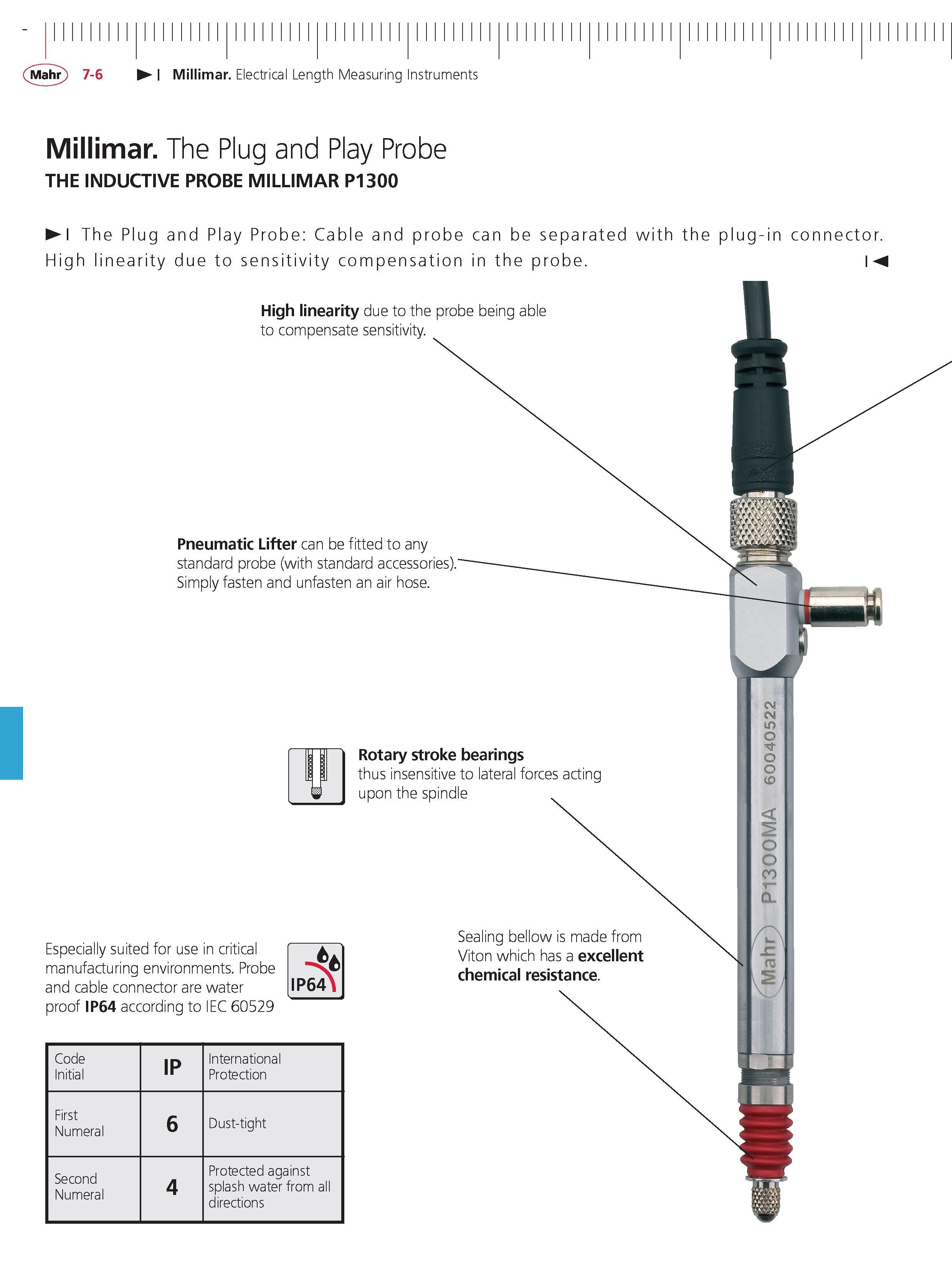 226 Mahr 7-6 Millimar Electrical Length Measuring Instruments Millimar The Plug and Play Probe THE INDUCTIVE PROBE MILLIMAR P1300 The Plug and Play Каталог MAHR 2014 Измерительные инструменты приборы и оборудование для линейно-угловых измерений в машиностроении Стр. 7-6 ENG