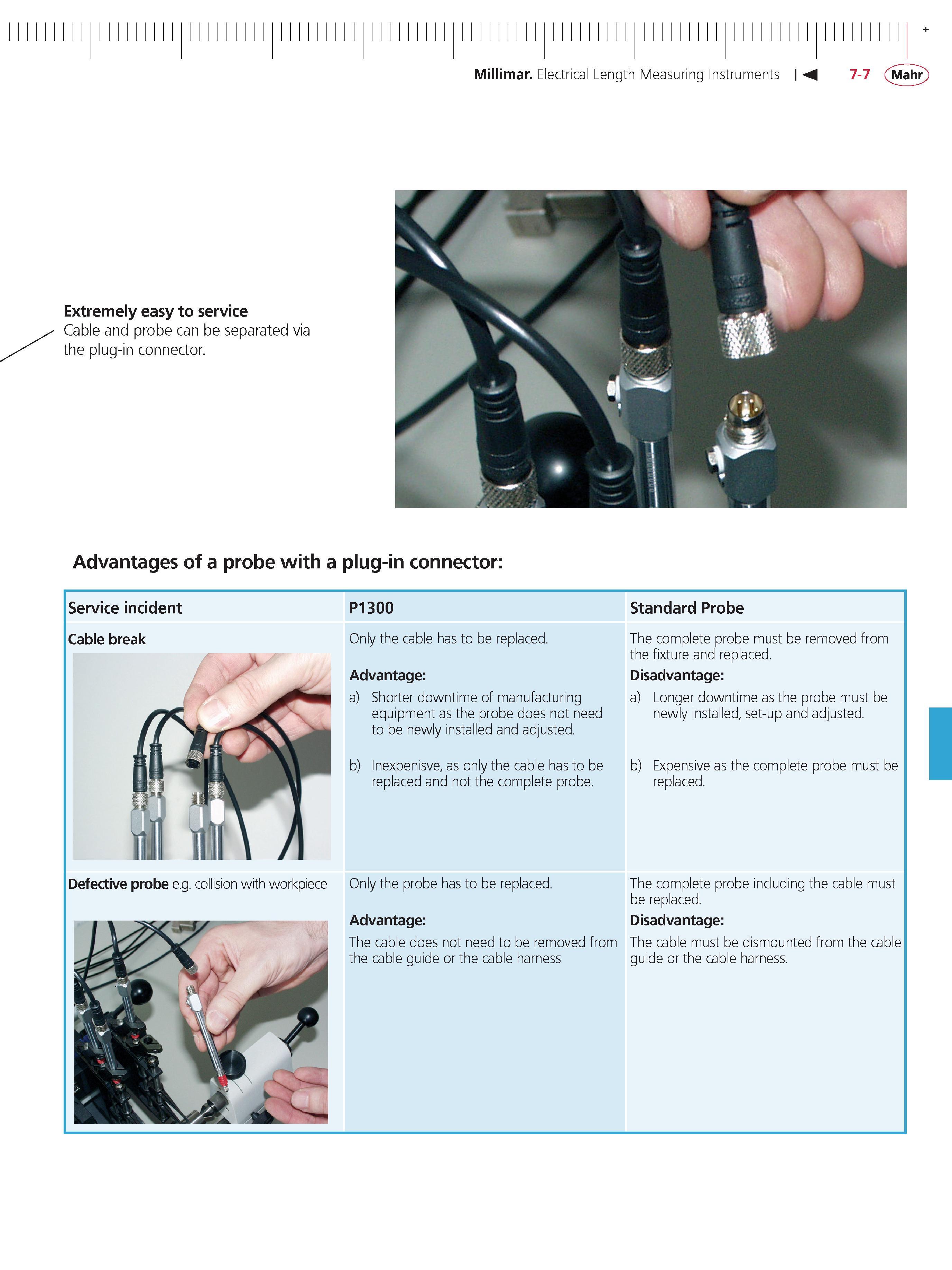 227 Advantages of a probe with a plug-in connector Service incident Cable break Defective probe e g collision with workpiece P1300 Only the cable h Каталог MAHR 2014 Измерительные инструменты приборы и оборудование для линейно-угловых измерений в машиностроении Стр. 7-7 ENG