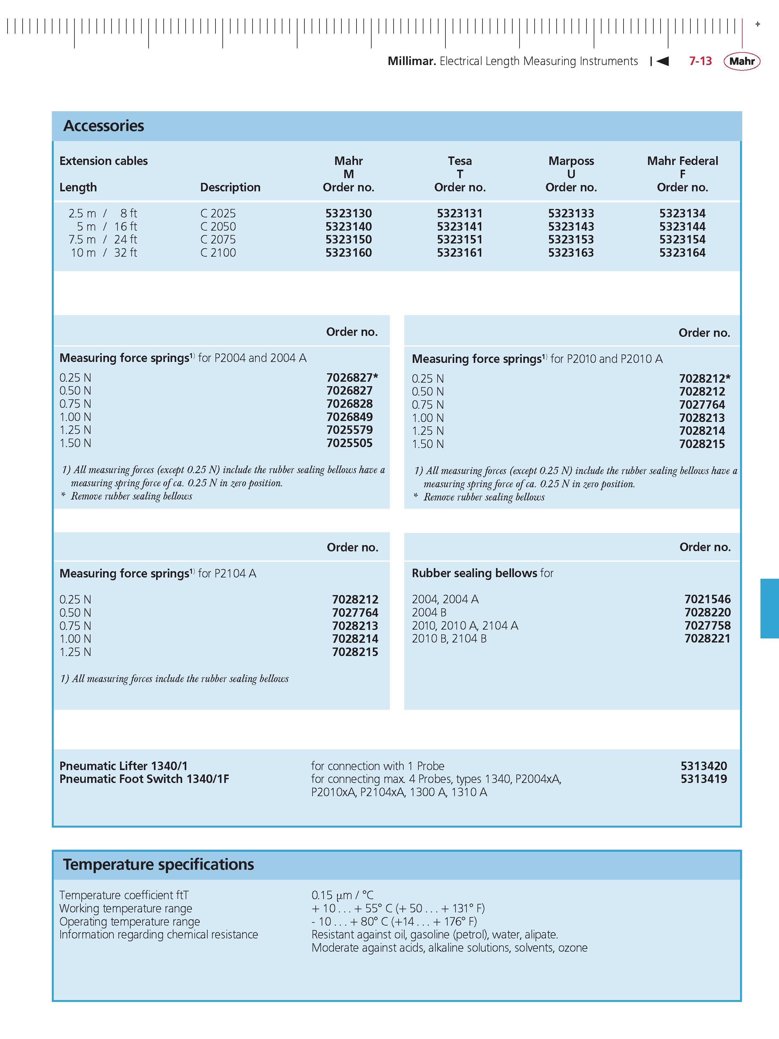 233 Millimar Electrical Length Measuring Instruments M 7-13 Mahr Accessories Extension cables Mahr Tesa Marposs Mahr Federal M u T F Length Descrip Каталог MAHR 2014 Измерительные инструменты приборы и оборудование для линейно-угловых измерений в машиностроении Стр. 7-13 ENG