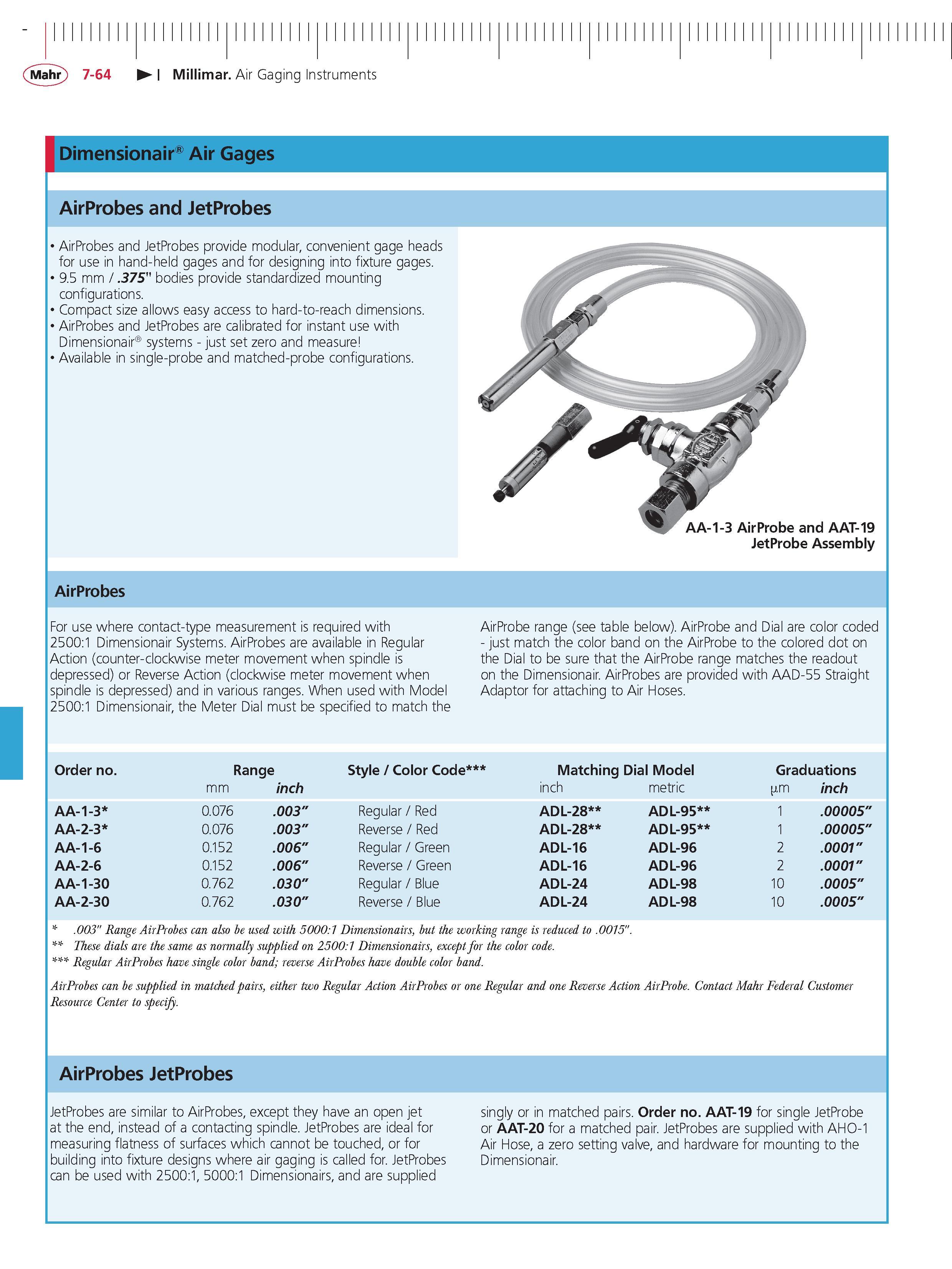 284 Mahr 7-64 Millimar Air Gaging Instruments Dimensionair Air Gages AirProbes and JetProbes AirProbes and JetProbes provide modular convenient gag Каталог MAHR 2014 Измерительные инструменты приборы и оборудование для линейно-угловых измерений в машиностроении Стр. 7-64 ENG