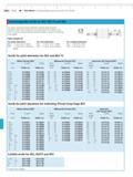 330 Mahr 9-24 MaraMeter Indicating Measuring Instruments for Threads Interchangeable Anvils for 852 852 TS and 853 For pitch root and outside diame Каталог MAHR 2014 Измерительные инструменты и приборы для линейно-угловых измерений Стр. 9-24 ENG