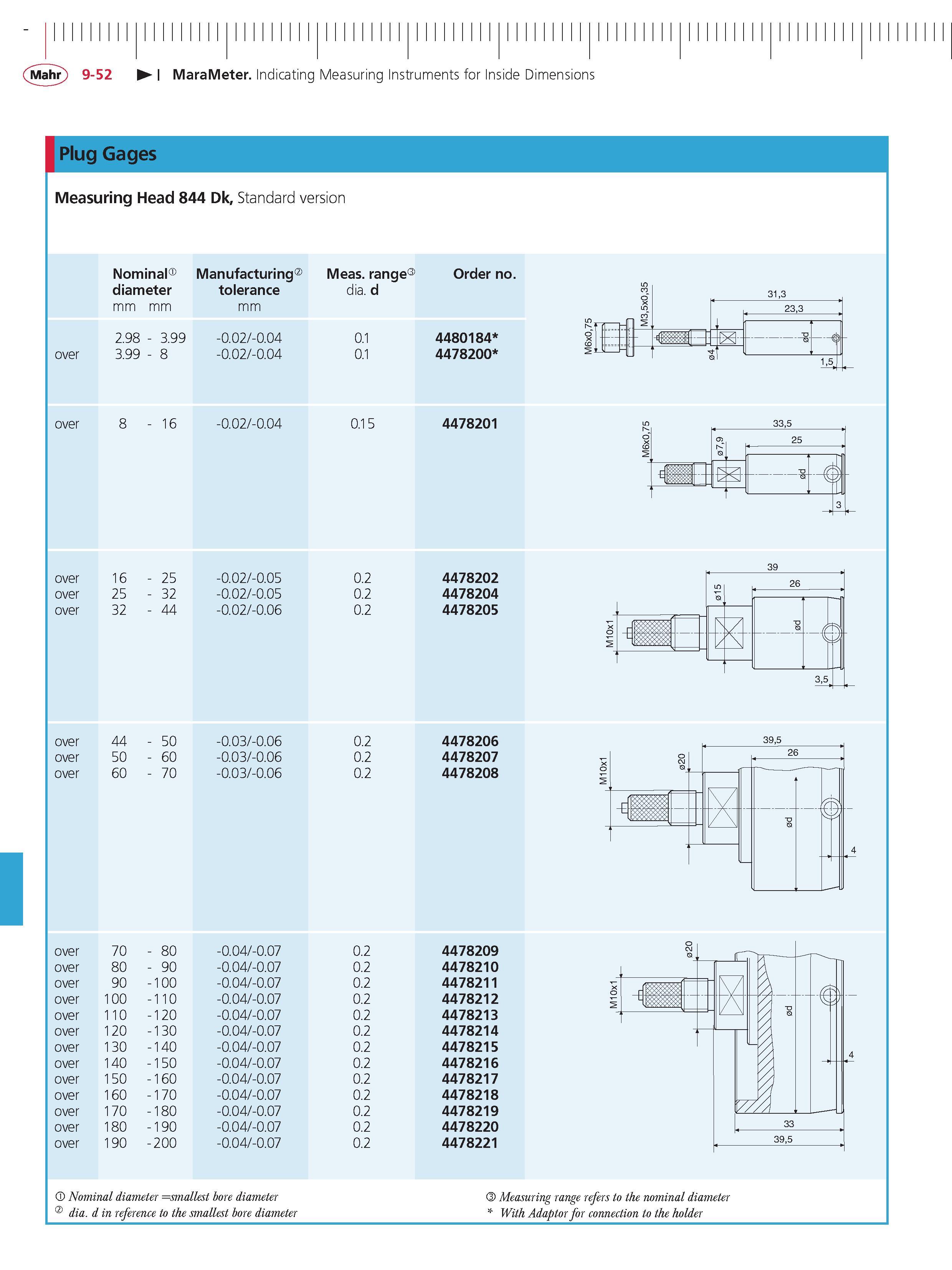 358 Mahr 9-52 MaraMeter Indicating Measuring Instruments for Inside Dimensions Plug Gages Measuring Head 844 Dk Standard version Nominal diameter m Каталог MAHR 2014 Измерительные инструменты приборы и оборудование для линейно-угловых измерений в машиностроении Стр. 9-52 ENG