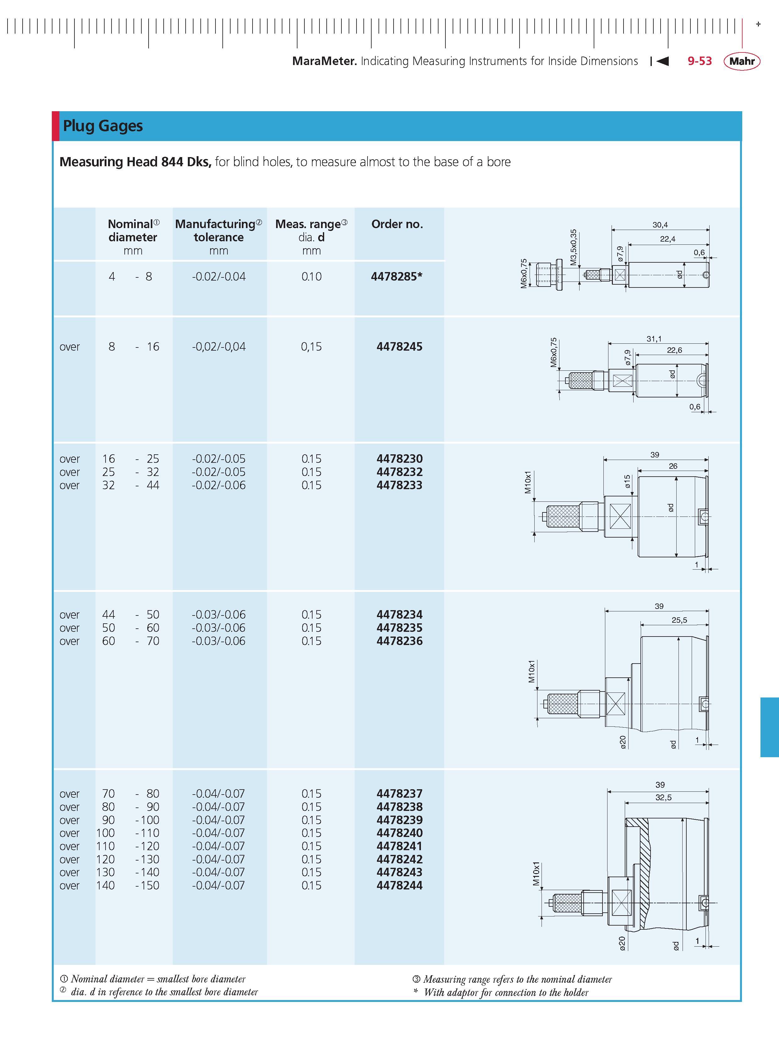 359 MaraMeter Indicating Measuring Instruments for Inside Dimensions M 9-53 Mahr over over over over over over over over over over over over over o Каталог MAHR 2014 Измерительные инструменты приборы и оборудование для линейно-угловых измерений в машиностроении Стр. 9-53 ENG