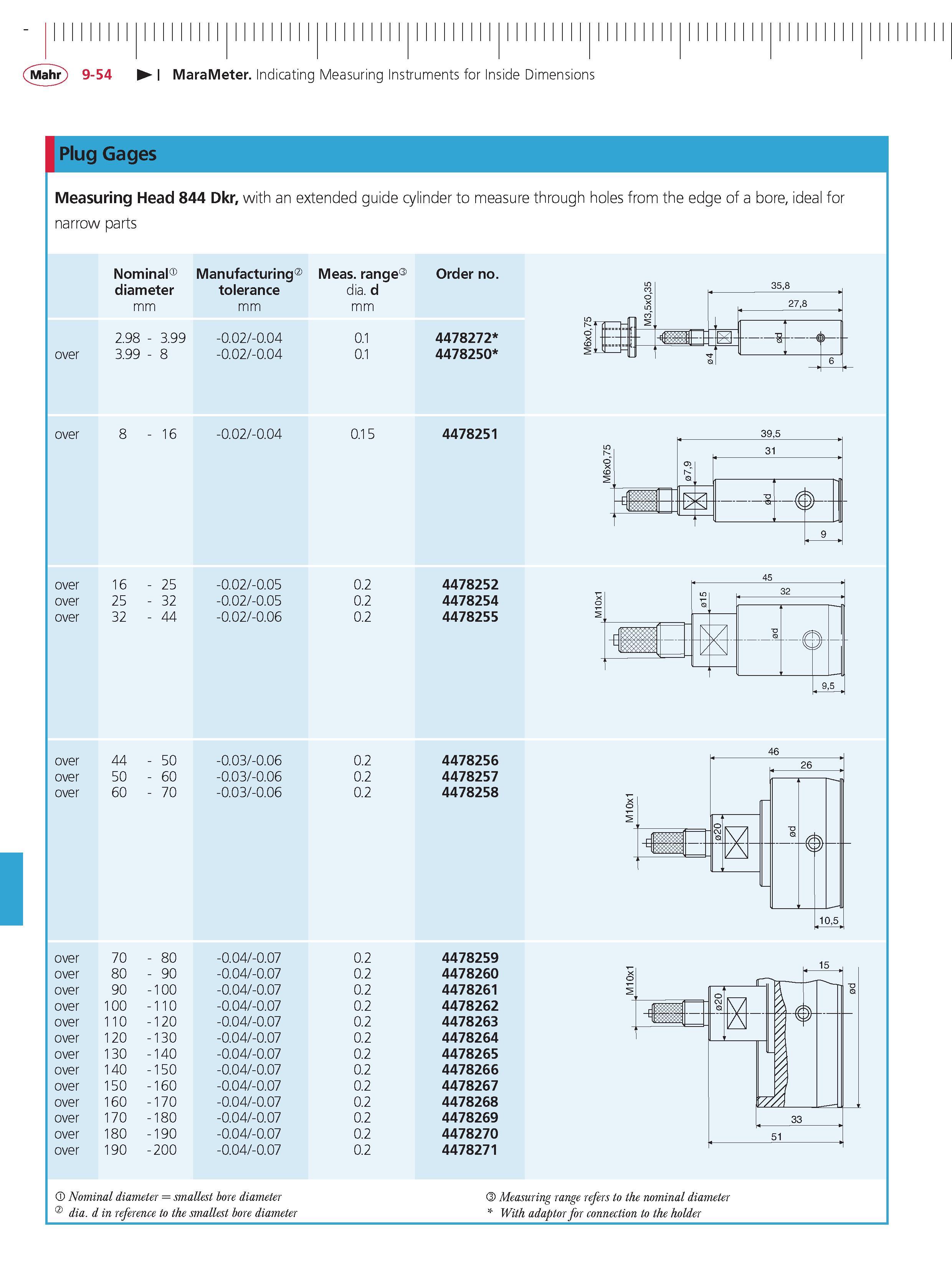 360 Mahr 9-54 MaraMeter Indicating Measuring Instruments for Inside Dimensions Plug Gages Measuring Head 844 Dkr with an extended guide cylinder to Каталог MAHR 2014 Измерительные инструменты приборы и оборудование для линейно-угловых измерений в машиностроении Стр. 9-54 ENG