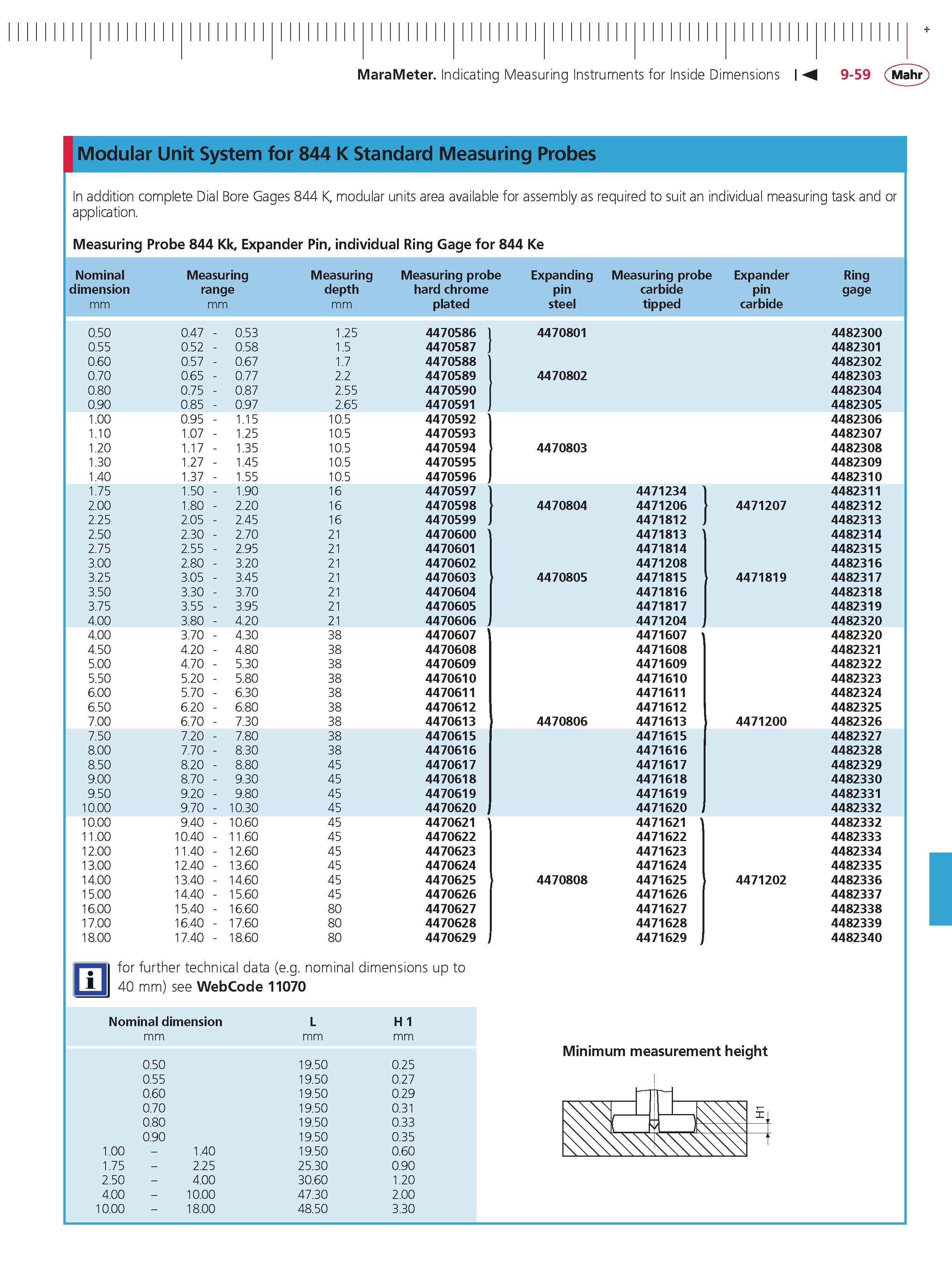 365 MaraMeter Indicating Measuring Instruments for Inside Dimensions M 9-59 Mahr Modular Unit System for 844 K Standard Measuring Probes In additio Каталог MAHR 2014 Измерительные инструменты приборы и оборудование для линейно-угловых измерений в машиностроении Стр. 9-59 ENG