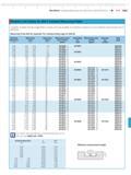 365 MaraMeter Indicating Measuring Instruments for Inside Dimensions M 9-59 Mahr Modular Unit System for 844 K Standard Measuring Probes In additio Каталог MAHR 2014 Измерительные инструменты и приборы для линейно-угловых измерений Стр. 9-59 ENG