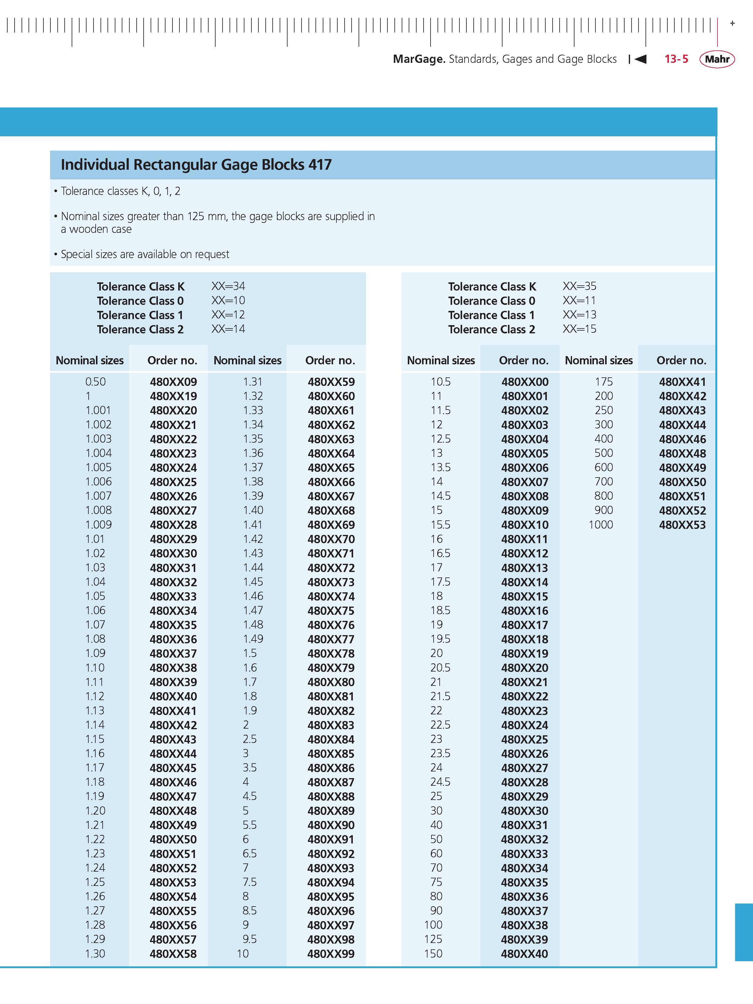 431 MarGage Standards Gages and Gage Blocks M 13-5 Mahr + Individual Rectangular Gage Blocks 417 Tolerance classes K 0 1 2 Nominal sizes greater th Каталог MAHR 2014 Измерительные инструменты приборы и оборудование для линейно-угловых измерений в машиностроении Стр. 13-5 ENG