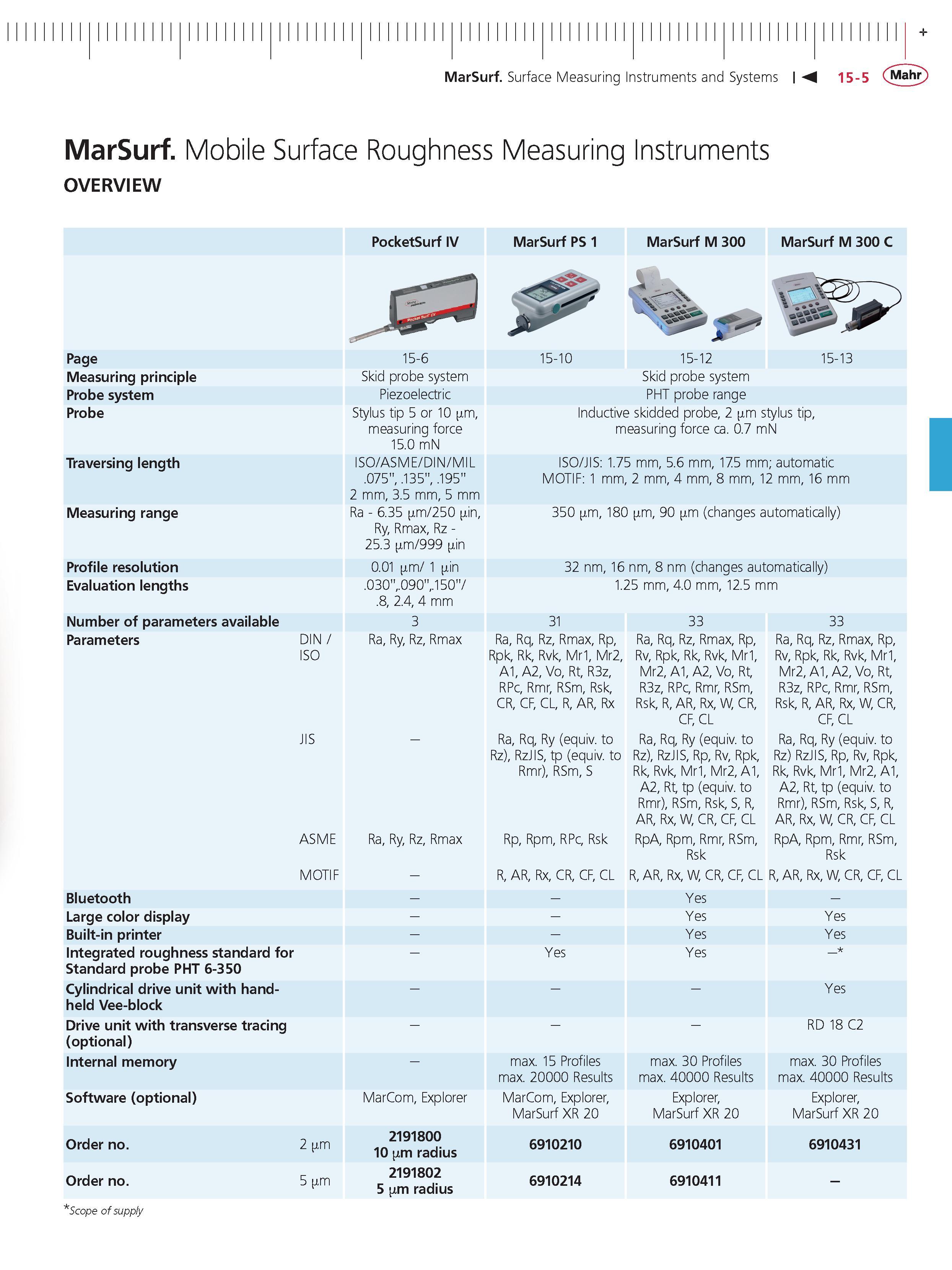 466 MarSurf Surface Measuring Instruments and Systems 15-5 Mahr + MarSurf Mobile Surface Roughness Measuring Instruments OVERVIEW PocketSurf IV Mar Каталог MAHR 2014 Измерительные инструменты приборы и оборудование для линейно-угловых измерений в машиностроении Стр. 15-5 ENG