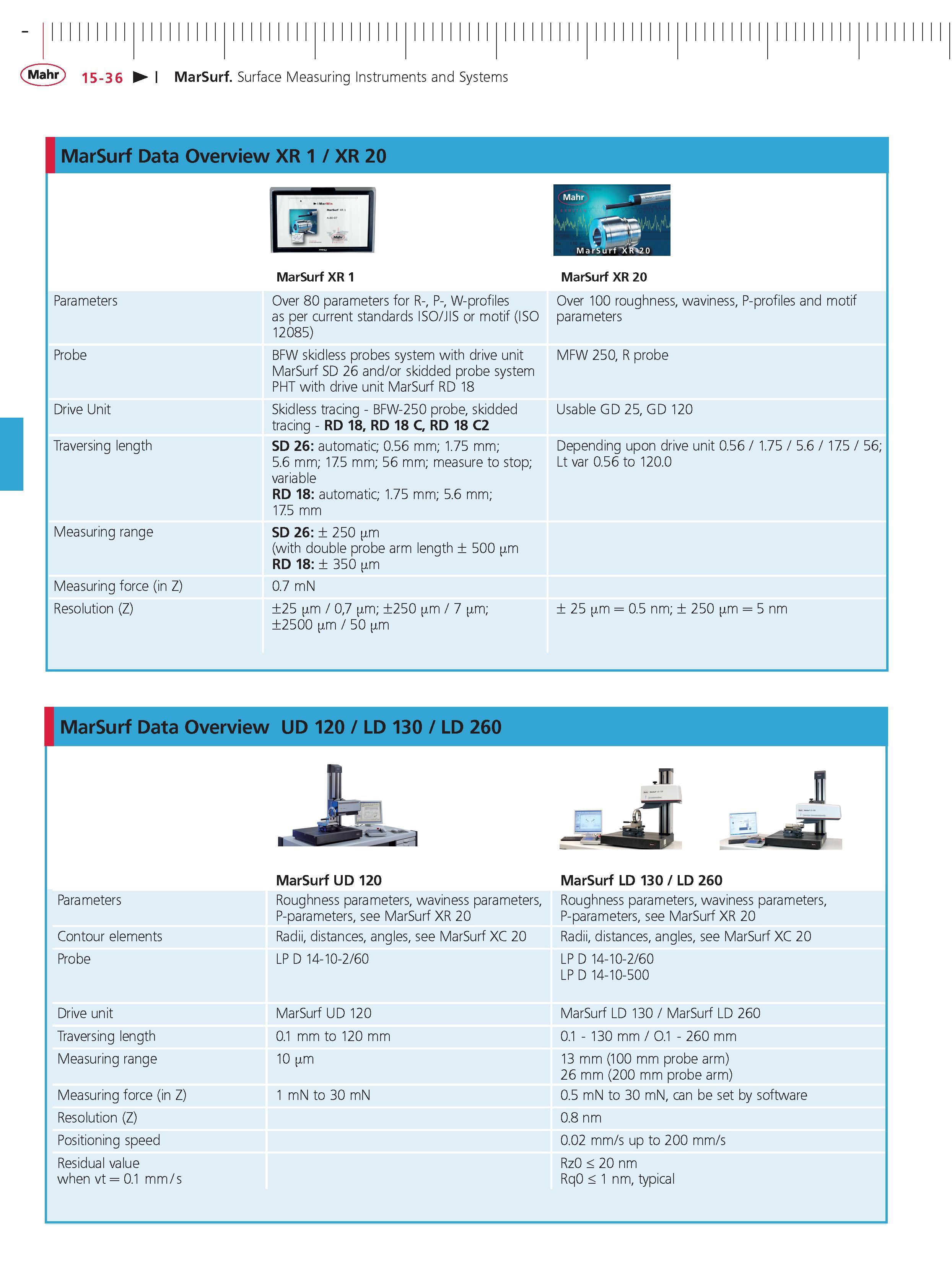 497 Mahr 15-36 MarSurf Surface Measuring Instruments and Systems MarSurf Data Overview XR 1 XR 20 Parameters Probe Drive Unit Traversing length Mea Каталог MAHR 2014 Измерительные инструменты приборы и оборудование для линейно-угловых измерений в машиностроении Стр. 15-36 ENG