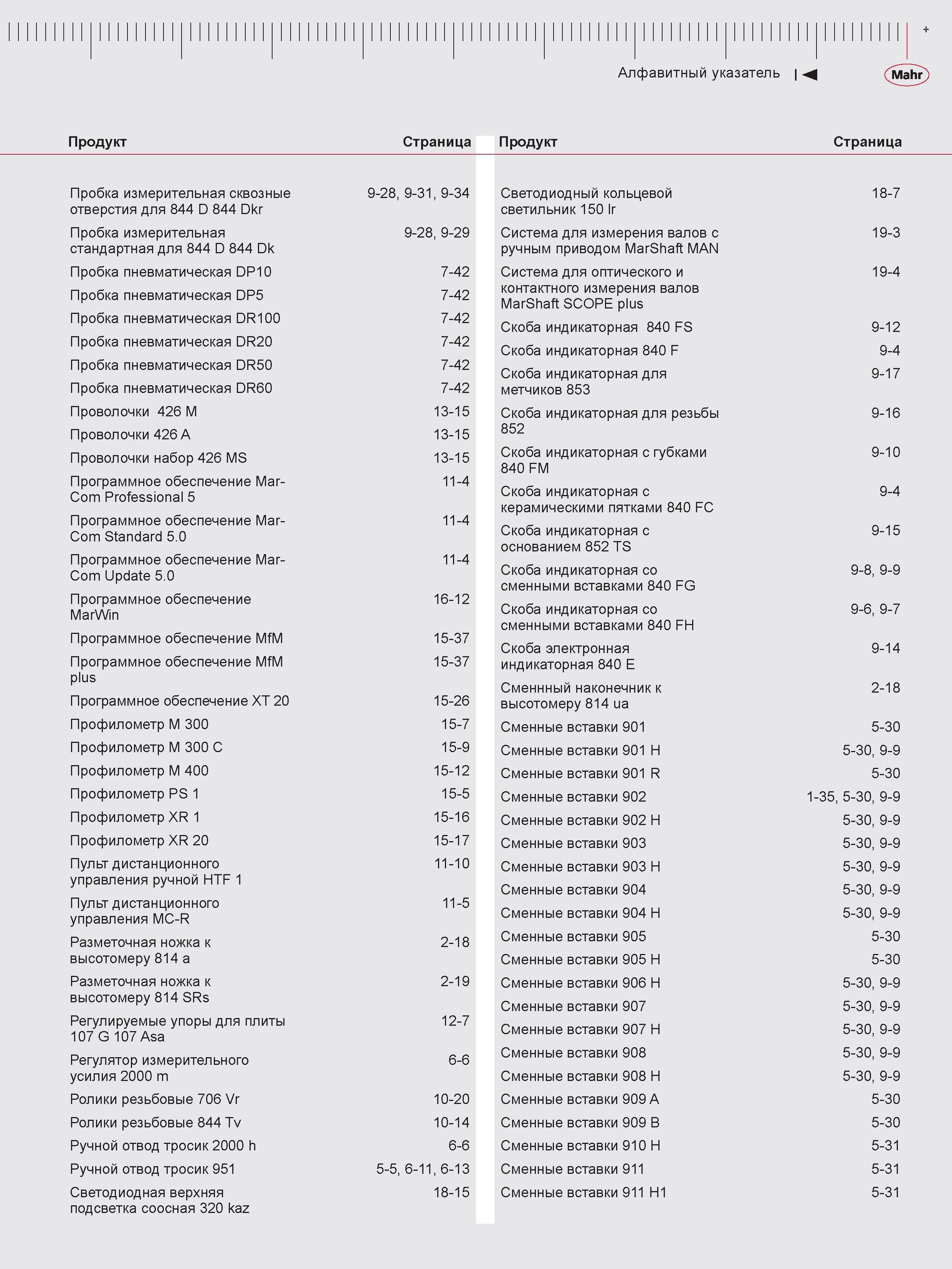 501 Алфавитный указатель Продукт Страница Продукт Пробка измерительная сквозные 9-28, 9-31, 9-34 Светодиодный кольцевой отверстия для 844 D 844 Dkr с Каталог MAHR 2016 Измерительный инструмент и контрольно-измерительное обрудование для машиностроительных предприятий Микрометры Индикаторы Штангенциркули Микроскопы Стр. 