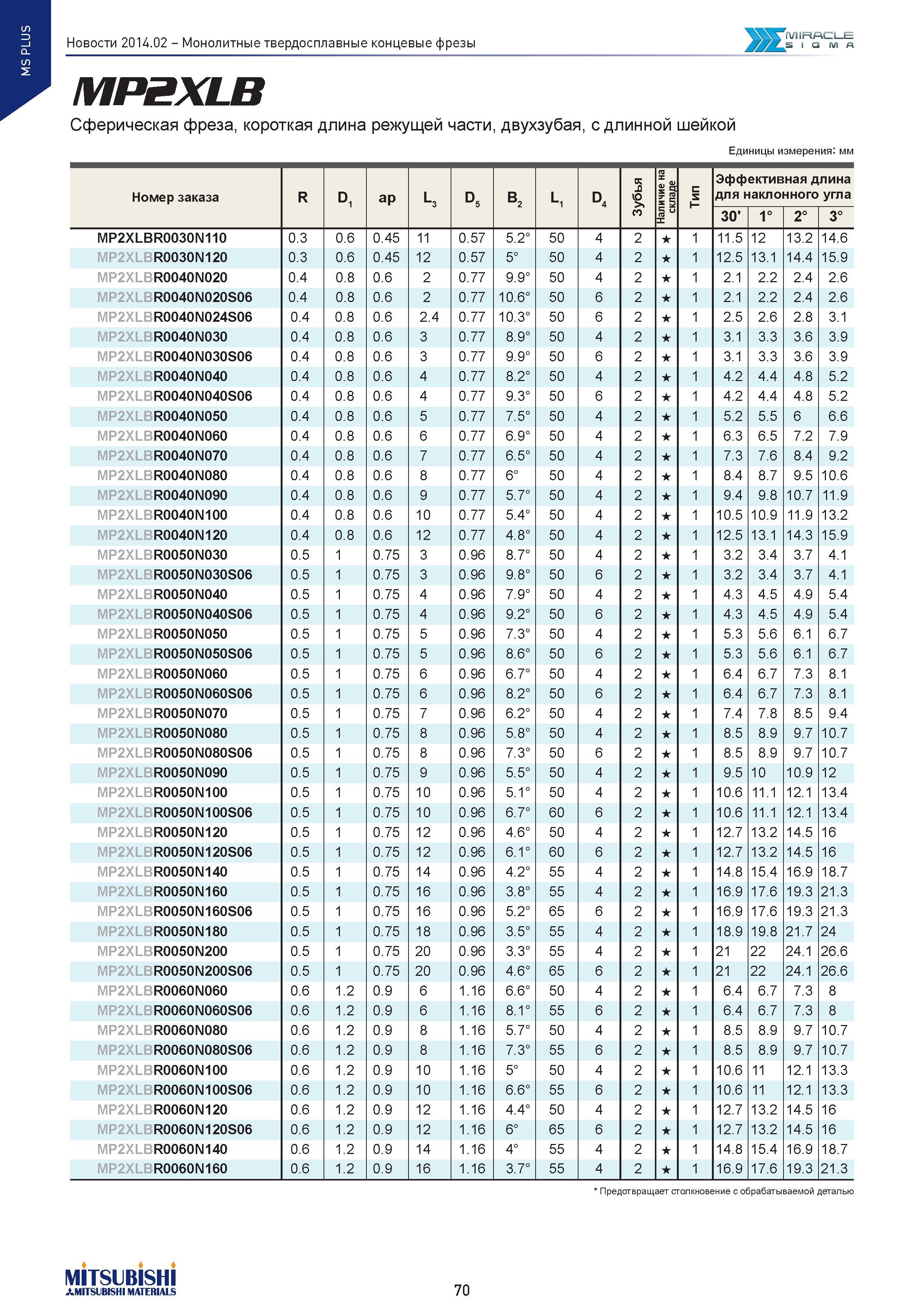 70 MS PLUS Монолитные твердосплавные концевые фрезы MIRACLE SIGMA MP2XLB Сферическая фреза, короткая длина режущей части, двухзубая, сдлинной шейкой Каталог MITSUBISHI 2014 Новый режущий инструмент для металлообработки 14.2 Фрезы с твердосплавными сменными режущими пластинами Сверла спиральные монолитные Инструментальные материалы Стр. 70