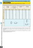 780 РЕКОМЕНДУЕМЫЕ РЕЖИМЫ РЕЗАНИЯ ДЛЯ MSTAR КОНЦЕВЫХ ФРЕЗ MS4MRB Концевая фреза с радиусной кромкой Средняя рабочая часть 4-х зубая CL I252 материал Уг Каталог MITSUBISHI 2010 Режущий инструмент и инструментальные системы для станков Стр. I252