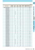 563 Конические монолитные концевые фрезы Митсубиси Твердый сплав Единицы мм Обозначение Меньший диаметр фрезы D1 Угол конуса B7 Длина режущей части ap Бол Каталог MITSUBISHI 2013 Металлорежущий инструмент токарный и вращающийся для металлообрабатывающего оборудования Стр. I063