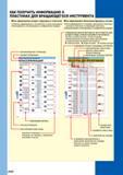 822 КАК ПОЛУЧИТЬ ИНФОРМАЦИЮ О ПЛАСТИНАХ ДЛЯ ВРАЩАЮЩЕГОСЯ ИНСТРУМЕНТА Как сформирован раздел о фрезерных пластинах Как сформировано обозначение фрезерных в Каталог MITSUBISHI 2013 Металлорежущий инструмент токарный и вращающийся для металлообрабатывающего оборудования Стр. J000
