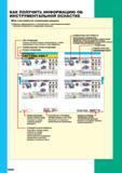536 Как получить информацию ОБ ИНСТРУМЕНТАЛЬНОЙ ОСНАСТКЕ Mitsubishi Как пользоваться страницами раздела Таблицы сформированы в соответствии с произво Каталог MITSUBISHI 2014 Металлорежущий инструмент токарный и вращающийся для машиностроения и металлообработки Стр. H000