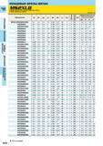 638 Концевые фрезы Mitsubishi MSTAR M5SXLB Сферическая Маленькая рабочая часть 2 зуба Длинная шейка Единицы мм Обозначение R D1 ар L3 D5 В2 Li D4 a M Каталог MITSUBISHI 2014 Металлорежущий инструмент токарный и вращающийся для машиностроения и металлообработки Стр. I078