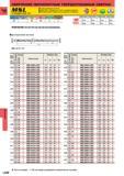 1128 Монолитные твердосплавные свёрла Mitsubishi M5L Стандартный тип Глубина сверления 20-30 d Сверло MSL с 2 фасками для точного и надежного сверлени Каталог MITSUBISHI 2014 Металлорежущий инструмент токарный и вращающийся для машиностроения и металлообработки Стр. L050