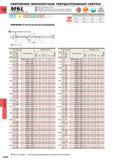 1170 Монолитные твердосплавные сверла MITSUBISHI MSL Стандартный тип Глубина сверления 20-30 l/d с 2 фасками для точного и надежного сверления Все све Каталог MITSUBISHI 2016 Вращающийся и токарный режущий инструмент для металлообработки Сменные твердосплавные пластины Резцы Фрезы сборные и монолитные Сверла Стр. L044