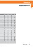77 Hoffmann Group 0 8,1-10,0 f(mm/U) 010,1-12,0 f(mm/U) 012,1-16,0 f(mm/U) Kühlung Cooling 0,27 0,35 0,45 - 0,20 0,26 0,32 - 0,27 0,35 0,45 0,2 Справочник HOFFMANN GROUP 2016 Рекомендуемые режимы резания для режущего инструмента при механической обработке на металлорежущих промышленных станках и центрах с ЧПУ Стр. 65