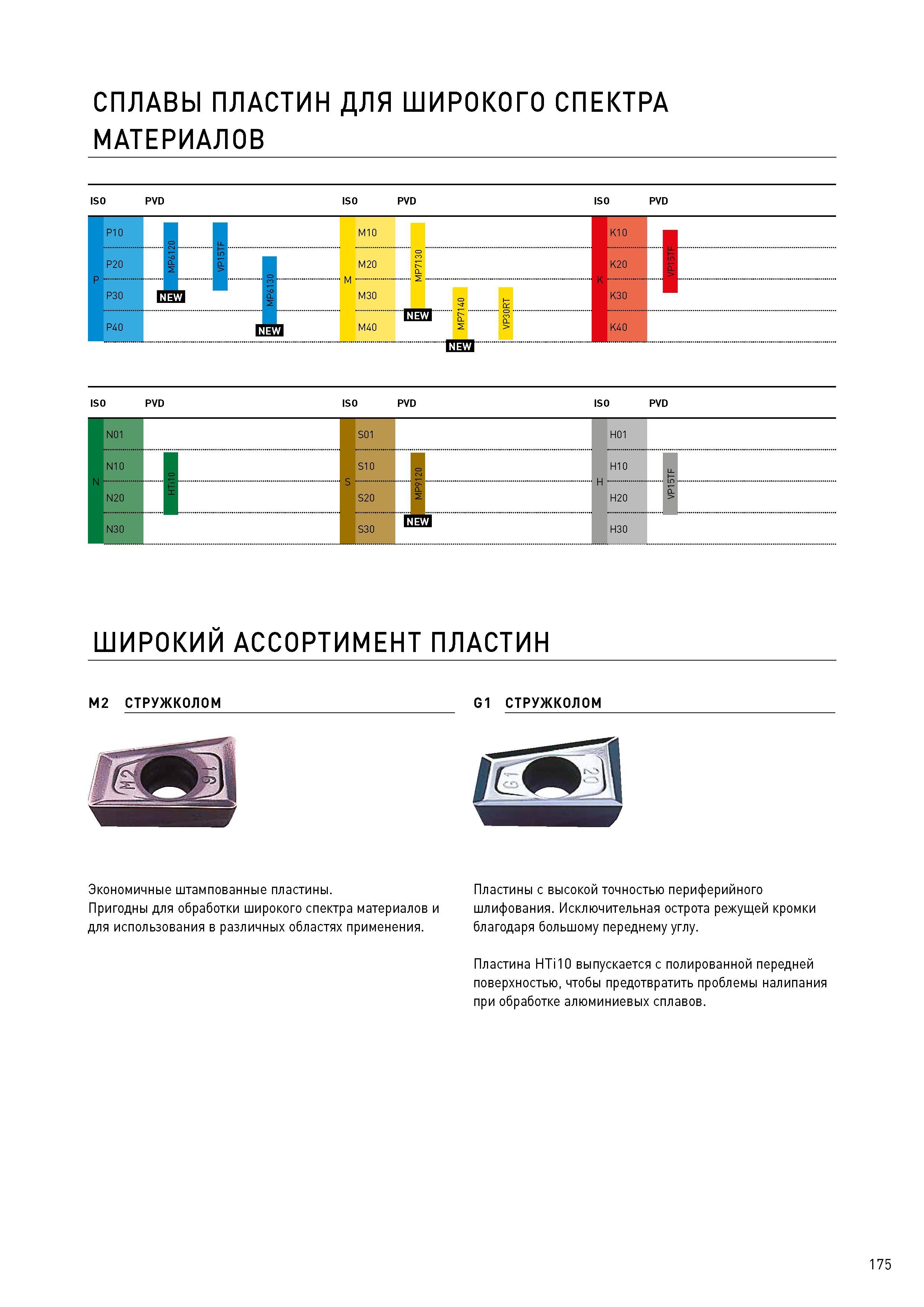 175 СПЛАВЫ ПЛАСТИН ДЛЯ ШИРОКОГО СПЕКТРА МАТЕРИАЛОВ ISO PVD ISO PVD ISO PVD ISO PVD ISO PVD ISO PVD ШИРОКИЙ АССОРТИМЕНТ ПЛАСТИН M2 СТРУЖКОЛОМ G1 СТРУЖКОЛОМ Каталог MITSUBISHI 2017 Новинки станочного металлорежущего инструмента 17.1 Сменные режущие токарные пластины Монолитные твердосплавные концевые фрезы Цельные и сборные сверла Стр. 175