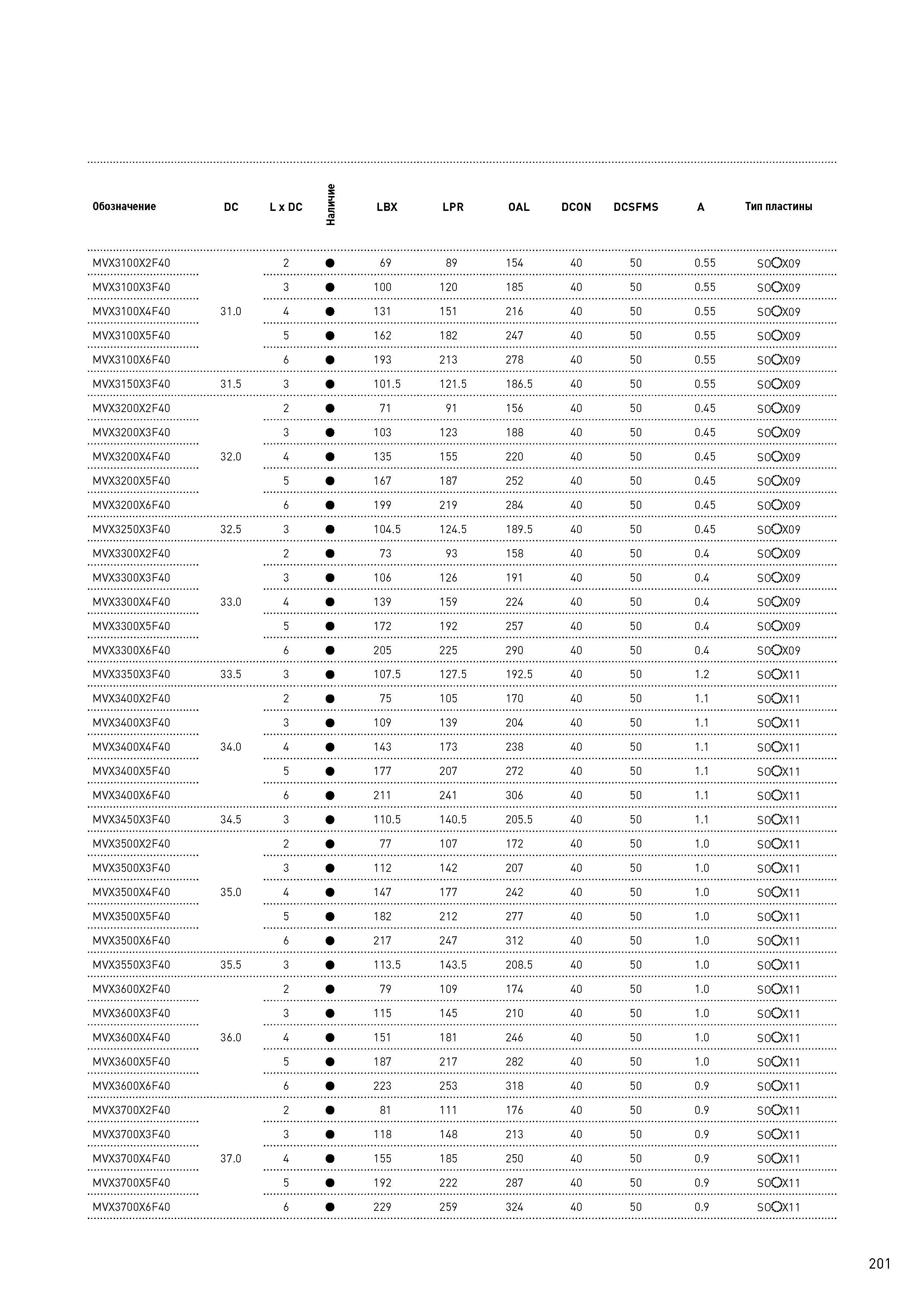 201 Обозначение DC L x DC Наличие LBX LPR OAL DCON DCSFMS A Тип пластины MVX3100X2F40 2 69 89 154 40 50 0 55 S00X09 MVX3100X3F40 3 100 120 185 40 50 0 55 Каталог MITSUBISHI 2017 Новинки станочного металлорежущего инструмента 17.1 Сменные режущие токарные пластины Монолитные твердосплавные концевые фрезы Цельные и сборные сверла Стр. 201