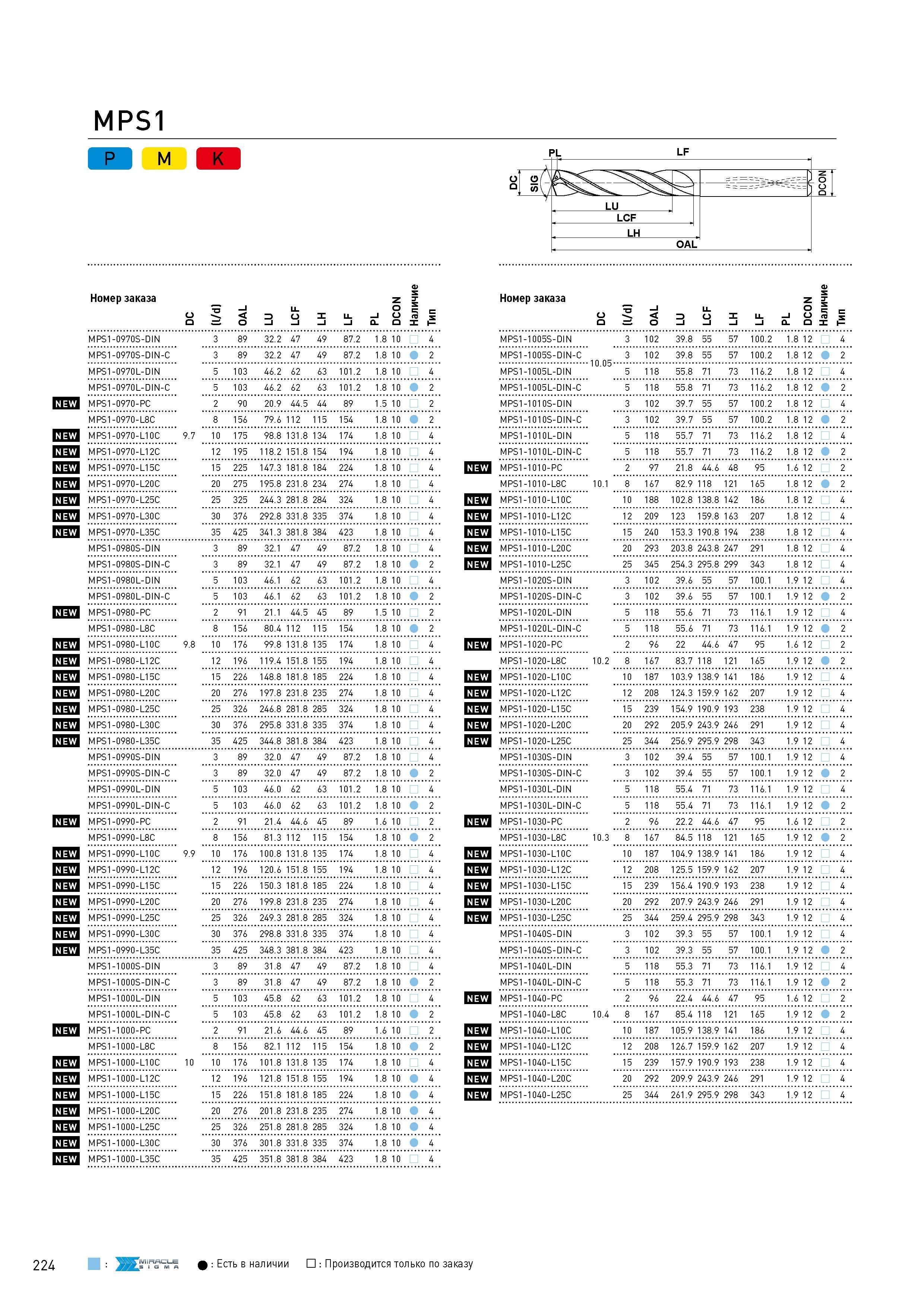 224 Твердосплавные цельные сверла Mitsubishi MPS1 Номер заказа 3 о 39 8 55 MPS1-1005S-DIN 57 100 2 1 8 12 4 3 89 3 102 MPS1-0970S-DIN-C 3 89 32 2 47 49 87 Каталог MITSUBISHI 2017 Новинки станочного металлорежущего инструмента 17.1 Сменные режущие токарные пластины Монолитные твердосплавные концевые фрезы Цельные и сборные сверла Стр. 224