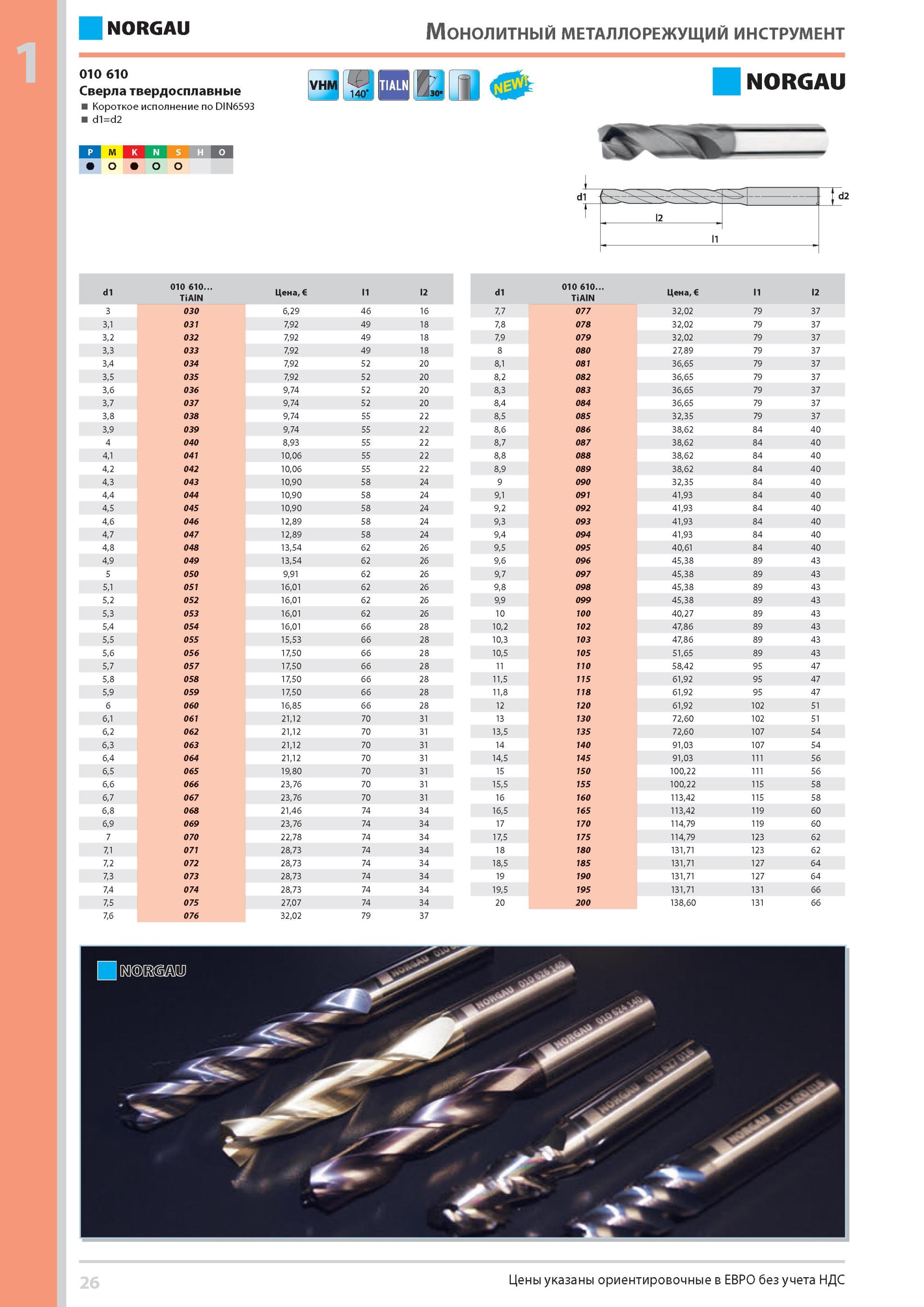 42 Сверла твердосплавные Короткое исполнение по DIN6593 Монолитный МЕТАЛЛОРЕЖУЩИЙ ИНСТРУМЕНТ 010 610 P M K N S H O о fS d2 1 d1 2 Н Цена l1 l2 d1 2 s VD < H Ц Каталог NORGAU 2014 Профессиональные инструменты и промышленное оборудование Стр. 26