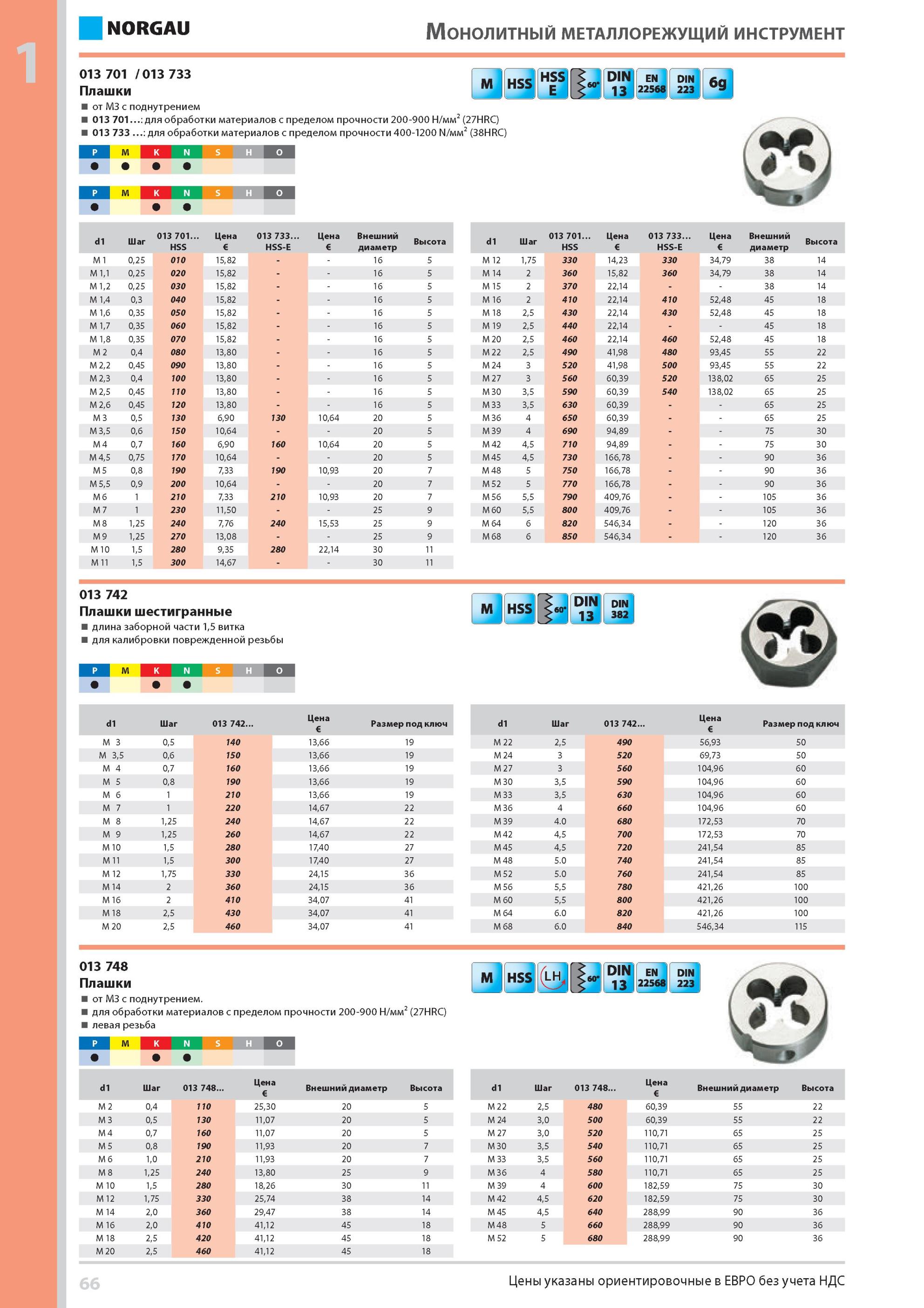 82 Металлообрабатывающий резьбонарезной инструмент для нарезания наружной метрической резьбы Круглые плашки Norgau из быстрорежущей стали от М3 с поднутрением Каталог NORGAU 2014 Профессиональные инструменты и промышленное оборудование Стр. 66