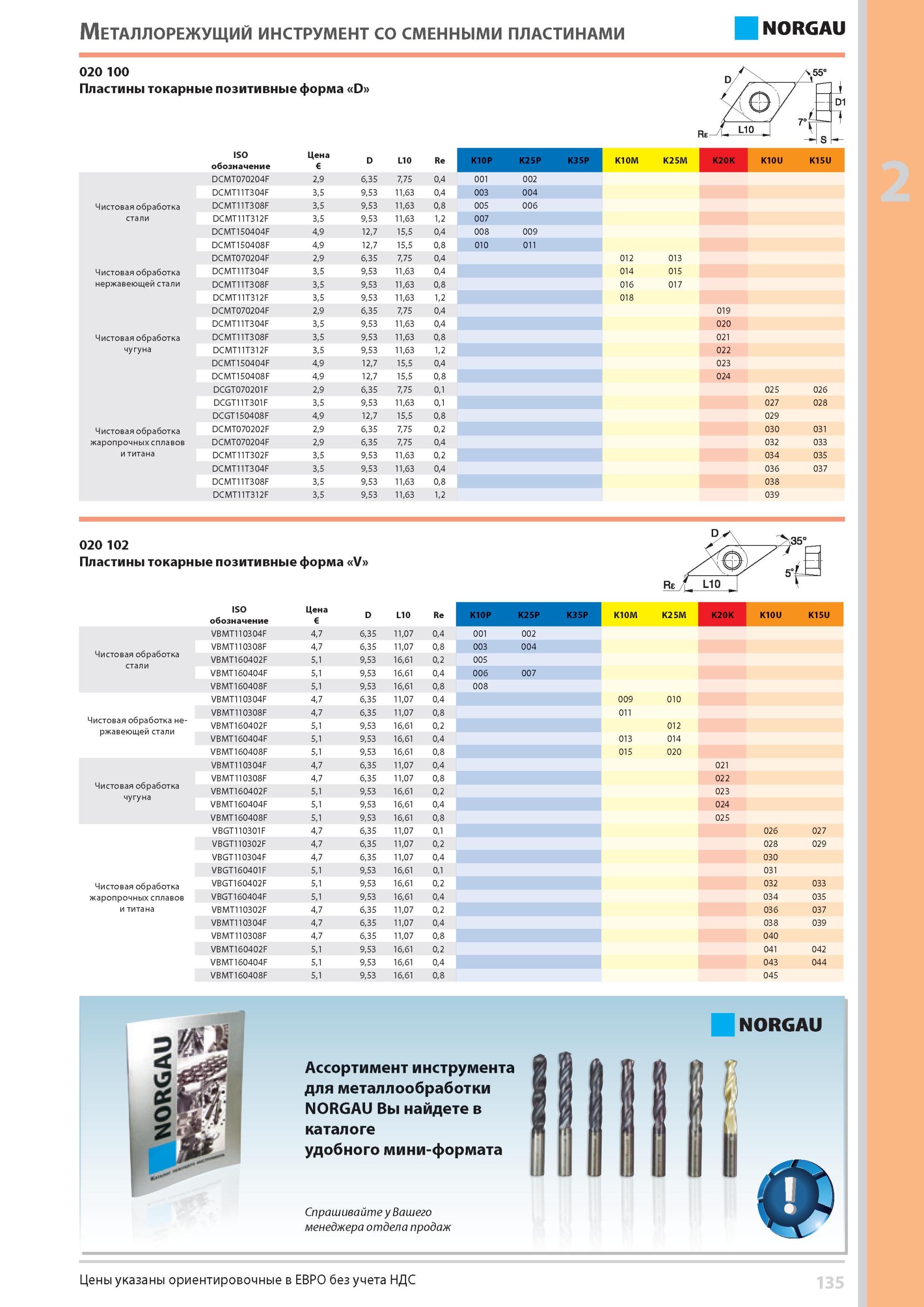 151 Пластины токарные позитивные форма D ISO обозначение Металлорежущий инструмент со сменными пластинами 020 100 Цена D L10 Re K10P K25P K35P K10M K25M K20K K Каталог NORGAU 2014 Профессиональные инструменты и промышленное оборудование Стр. 135