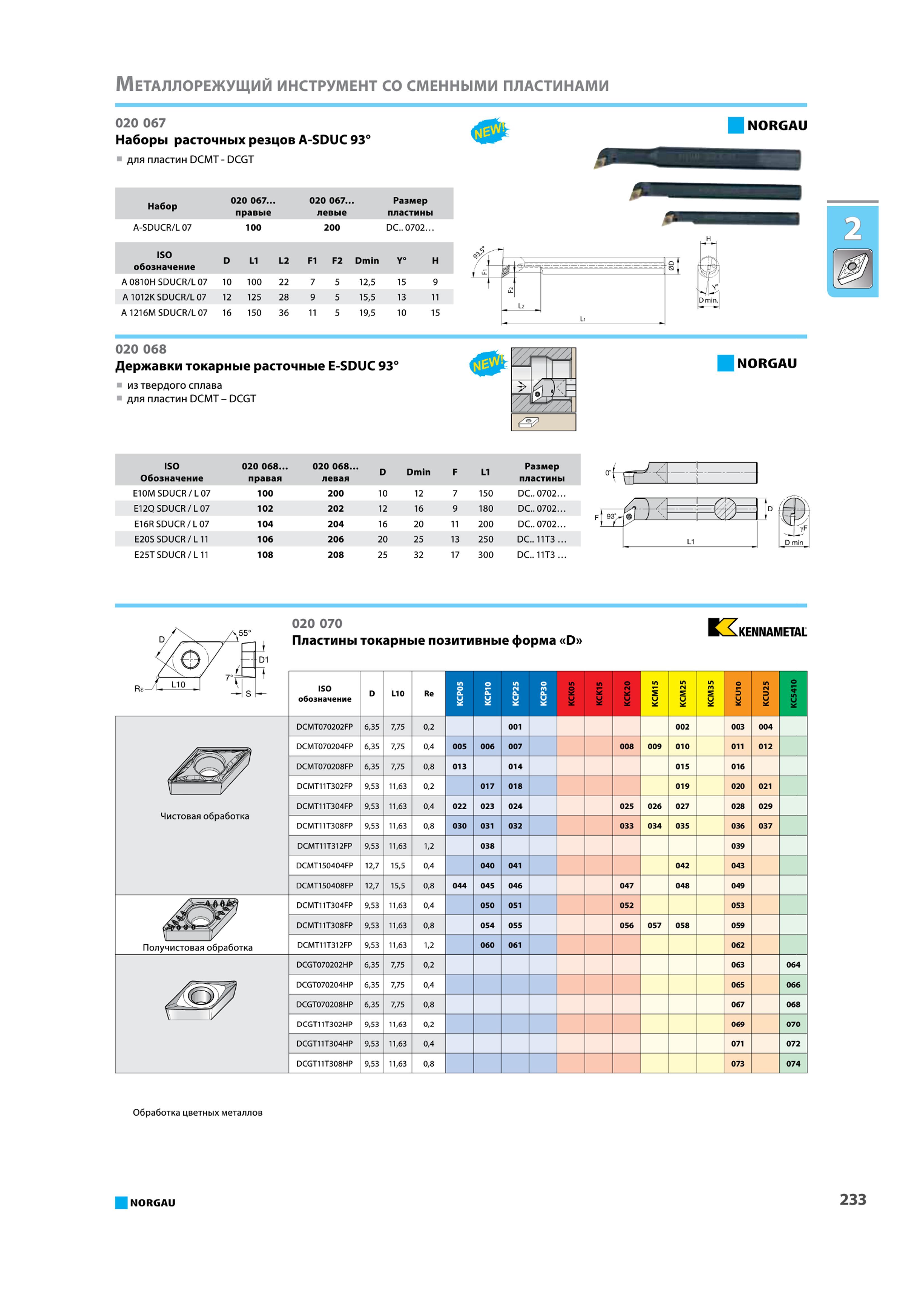 249 Наборы расточных резцов A-SDUC 93 для пластин DCMT DCGT Набор 020 067 020 067 Размер правые левые пластины A-SDUCR L 07 100 200 DC 0702 ISO обозначение D L1 L2 Каталог NORGAU 2015 Инструмент режущий измерительный слесарно-монтажный механизированный Оснастка Средства хранения Стр. 233