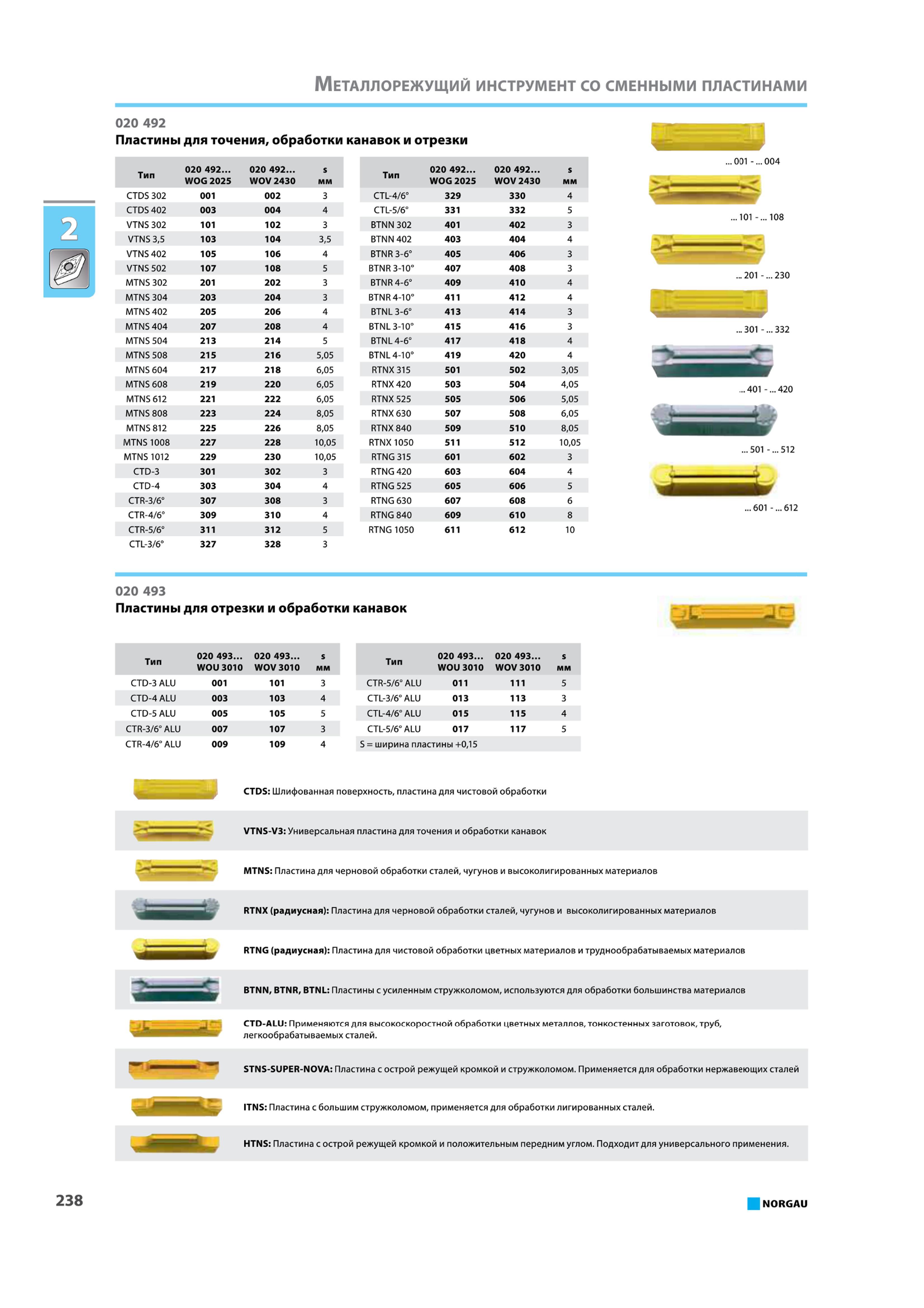 254 Пластины для точения обработки канавок и отрезки Тип 020 492 WOG 2025 020 492 WOV 2430 5 ММ Тип 020 492 WOG 2025 020 492 WOV 2430 s MM CTDS302 001 002 3 CTL-4 6 Каталог NORGAU 2015 Инструмент режущий измерительный слесарно-монтажный механизированный Оснастка Средства хранения Стр. 238