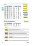 254 Пластины для точения обработки канавок и отрезки Тип 020 492 WOG 2025 020 492 WOV 2430 5 ММ Тип 020 492 WOG 2025 020 492 WOV 2430 s MM CTDS302 001 002 3 CTL-4 6 Каталог NORGAU 2015 Инструмент режущий измерительный слесарный Оснастка Стр. 238