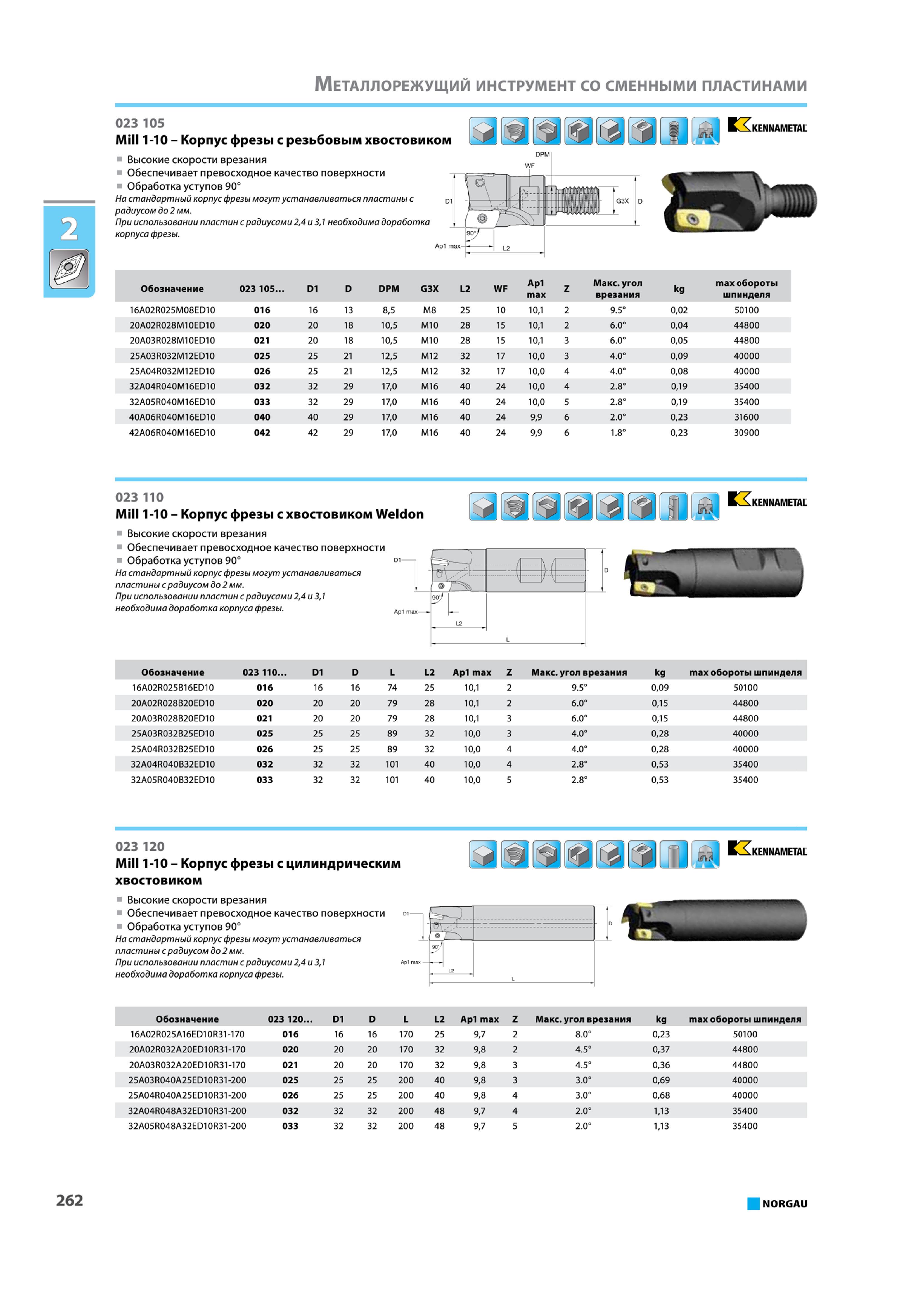 278 Корпус фрезы Mill 1-10 с резьбовым хвостовиком Высокие скорости врезания Обеспечивает превосходное качество поверхности Обработка уступов 90 На стандартный корп Каталог NORGAU 2015 Инструмент режущий измерительный слесарно-монтажный механизированный Оснастка Средства хранения Стр. 262