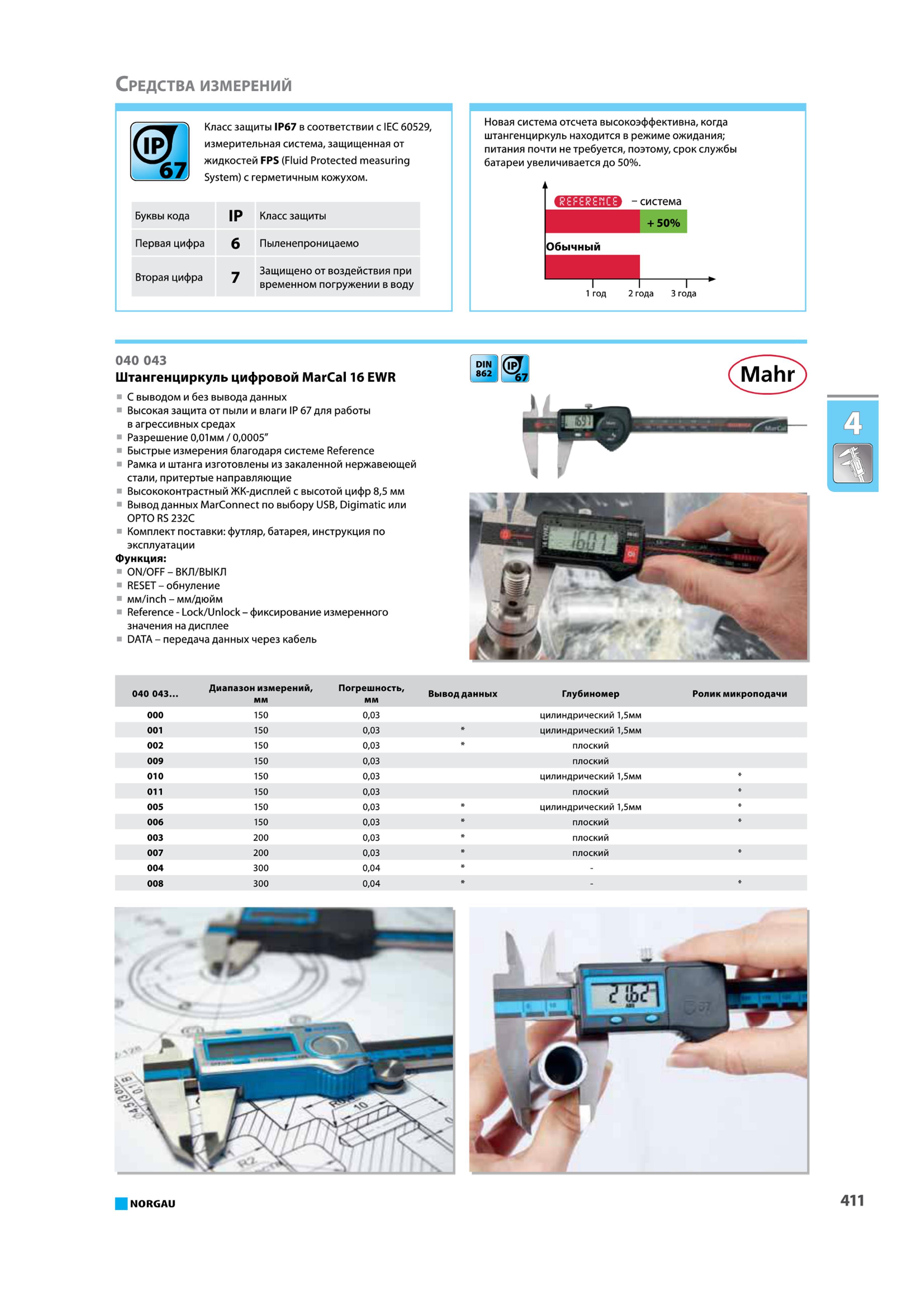 427 Класс защиты IP67 в соответствии с IEC 60529 измерительная система защищенная от жидкостей FPS (Fluid Protected measuring System) с герметичным кожухом Буквы ко Каталог NORGAU 2015 Инструмент режущий измерительный слесарно-монтажный механизированный Оснастка Средства хранения Стр. 411