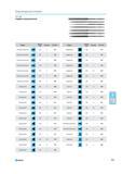 767 Надфиль прецизионный Форма Длина Насечка 077 061 Форма Длина м Насечка 077 061 Плоский тупоносый Плоский тупоносый Плоский тупоносый Плоский тупоносый Плоский т Каталог NORGAU 2015 Инструмент режущий измерительный слесарный Оснастка Стр. 751