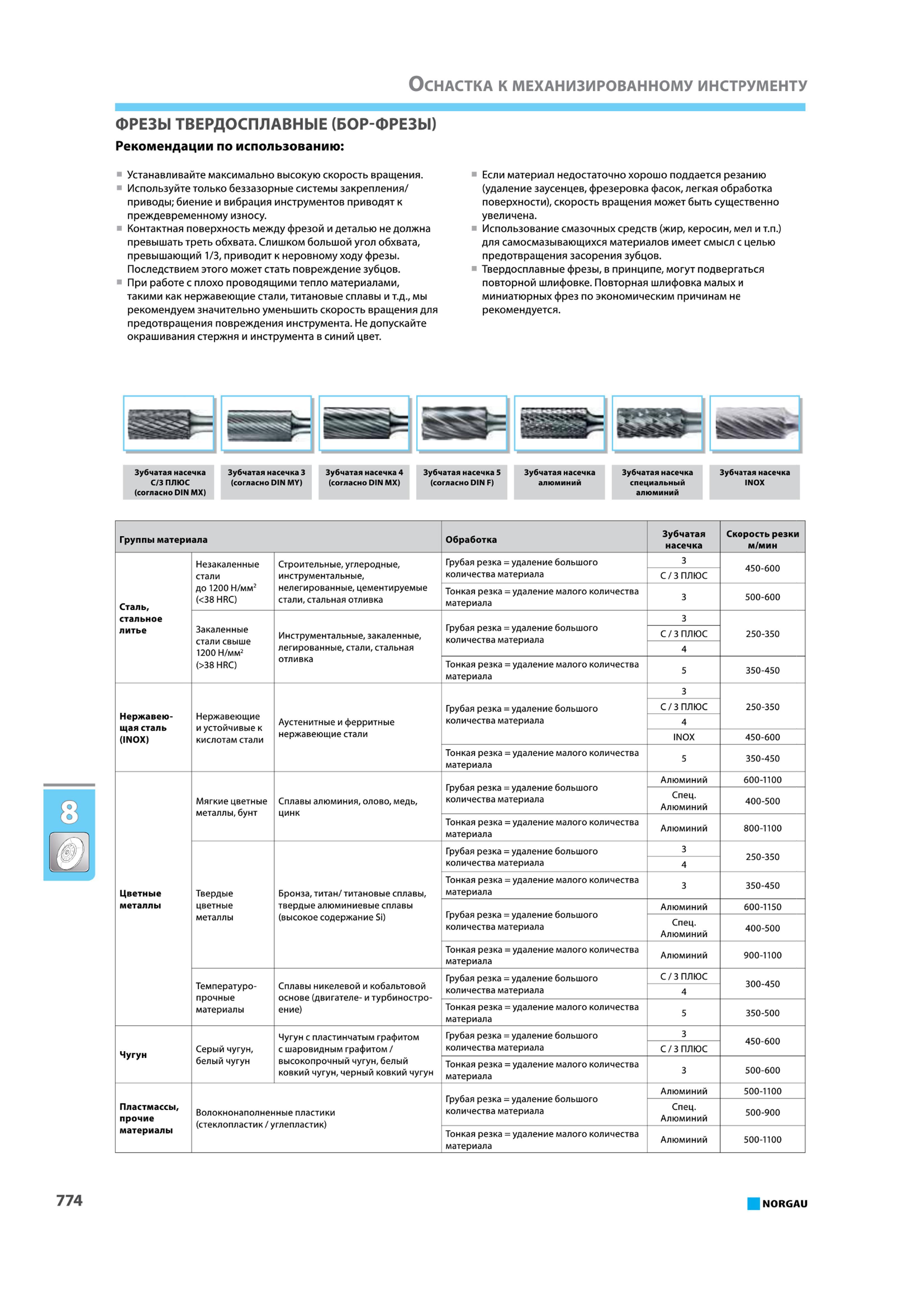 790 ФРЕЗЫ ТВЕРДОСПЛАВНЫЕ (БОР-ФРЕЗЫ) Рекомендации по использованию Устанавливайте максимально высокую скорость вращения Используйте только беззазорные системы закре Каталог NORGAU 2015 Инструмент режущий измерительный слесарно-монтажный механизированный Оснастка Средства хранения Стр. 774