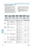 790 ФРЕЗЫ ТВЕРДОСПЛАВНЫЕ (БОР-ФРЕЗЫ) Рекомендации по использованию Устанавливайте максимально высокую скорость вращения Используйте только беззазорные системы закре Каталог NORGAU 2015 Инструмент режущий измерительный слесарный Оснастка Стр. 774
