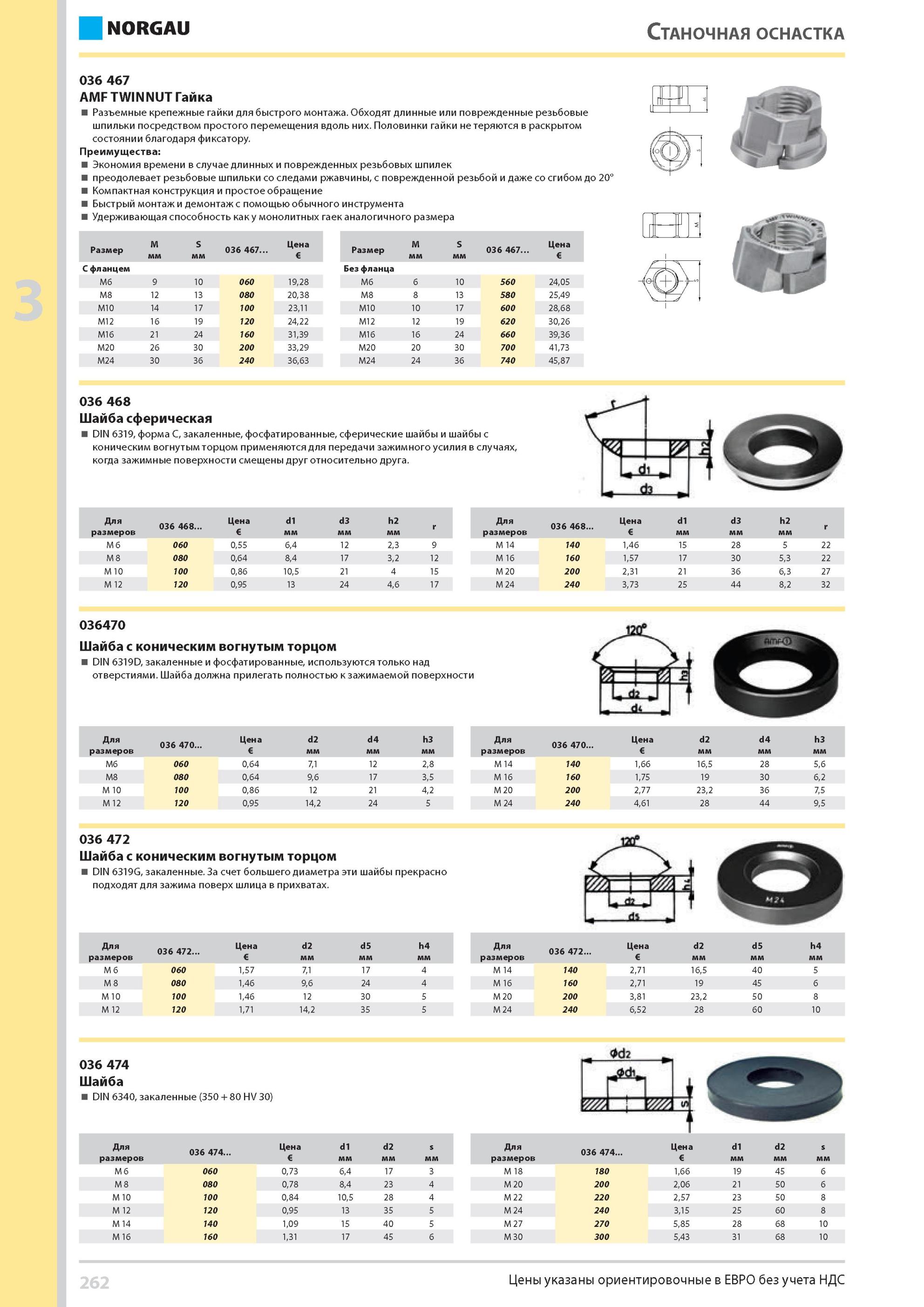 278 Разъемные крепежные гайки для быстрого монтажа Обходят длинные или поврежденные резьбовые шпильки посредством простого перемещения вдоль них Половинки гайк Каталог NORGAU 2014 Профессиональные инструменты и промышленное оборудование Стр. 262