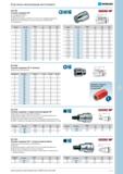 559 Головка торцевая 3/4 С профилем UnitDrive DIN 3124, ISO 2725-1 Приводной квадрат по DIN 3120 D 20, ISO 1174, штифтовой фиксатор Для ручного инструмента, хр Каталог NORGAU 2014 Профессиональные инструменты и промышленное оборудование Стр. 543