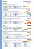 676 Зубило плоское Рукоятка 8-гранная хромо-молибдено-ванадиевая закалённая сталь 45CrMoV7 Тщательно закалён по всей длине ударная головка закалена индуктивно Каталог NORGAU 2014 Профессиональные инструменты и промышленное оборудование Стр. 660