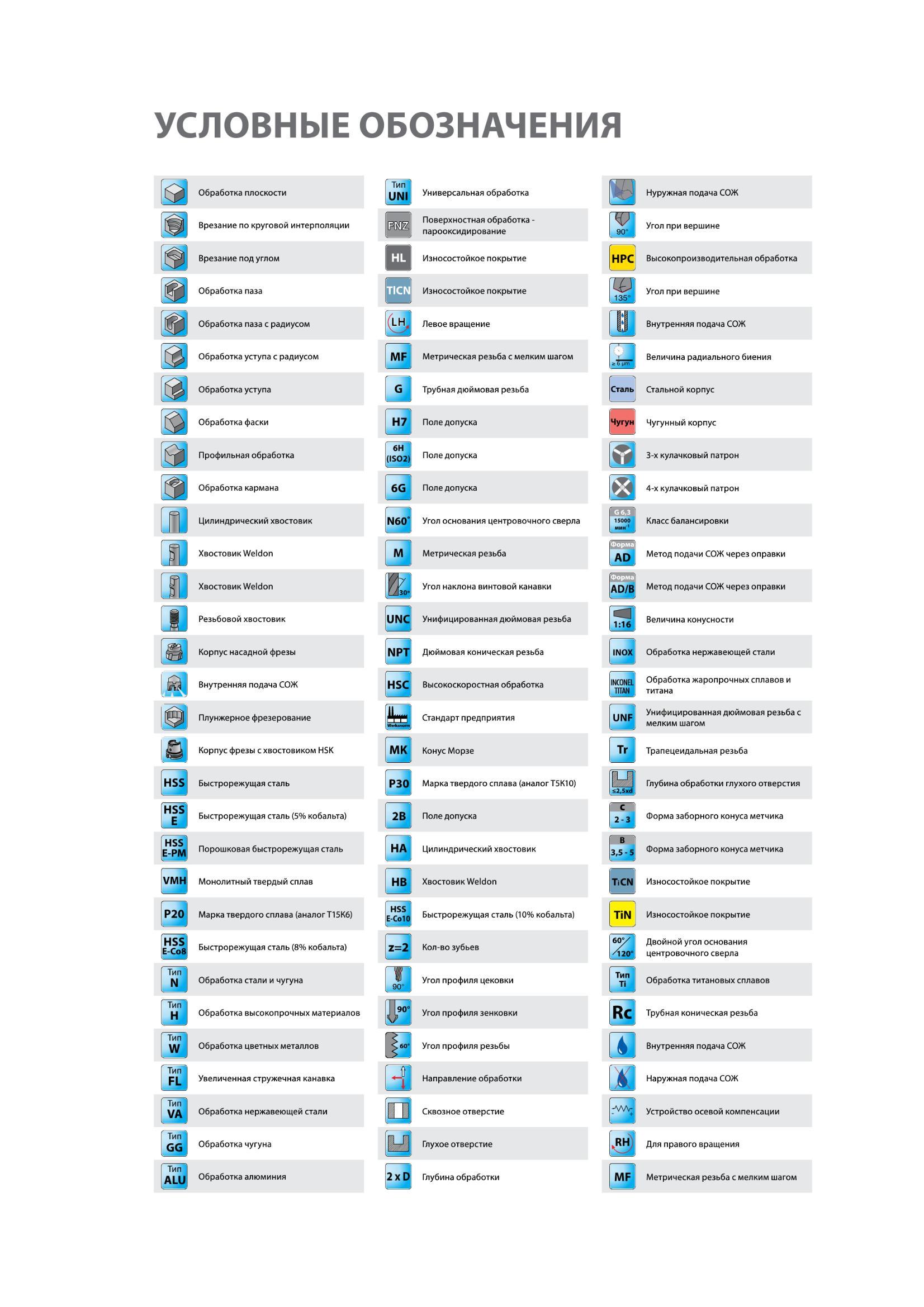 12 Инструмент Norgau Принятые графические условные обозначения на страницах инструментального каталога Норгау 2016 на русском языке Каталог NORGAU 2016 Профессиональный инструмент Металлорежущий монолитный и сборный Слесарный Измерительный Инструментальная оснастка Средства хранения Стр. 