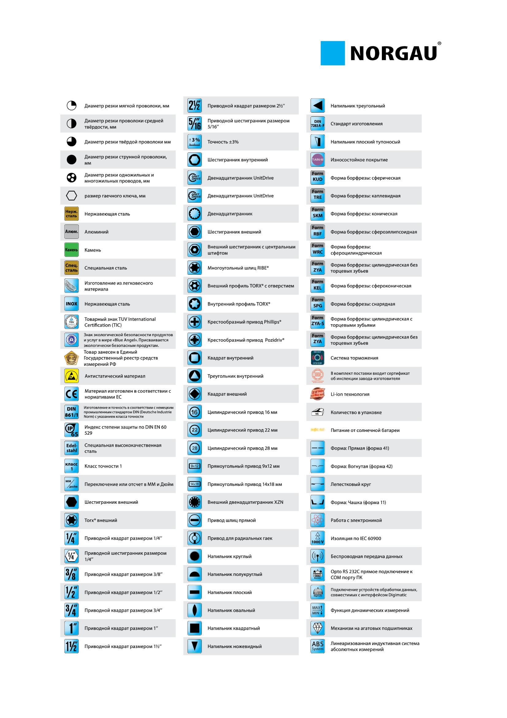 13 Принятые графические условные обозначения на страницах промышленного каталога Norgau 2016 Продолжение Каталог NORGAU 2016 Профессиональный инструмент Металлорежущий монолитный и сборный Слесарный Измерительный Инструментальная оснастка Средства хранения Стр. 