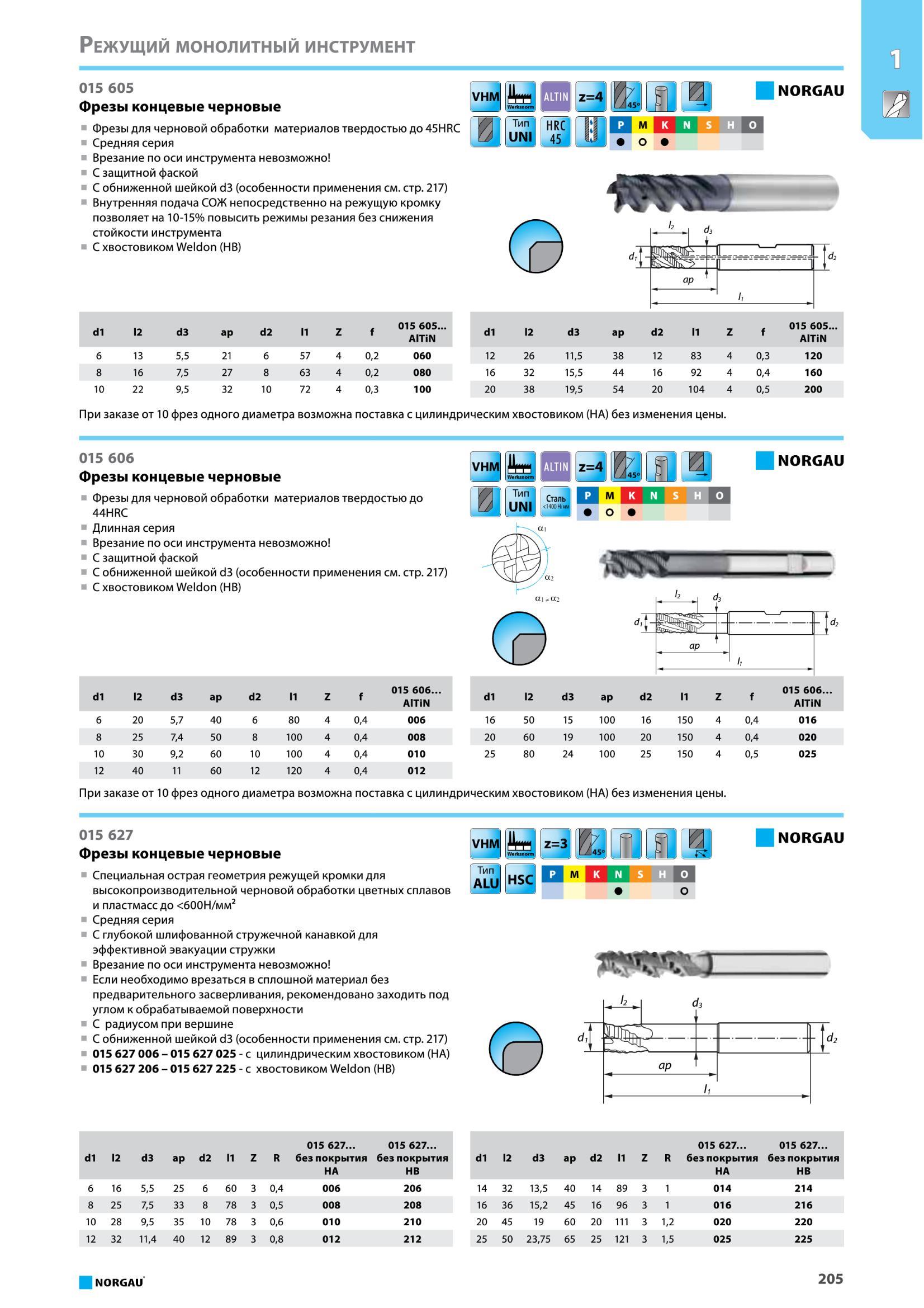 221 Фрезы для черновой обработки материалов твердостью до 45HRC от Norgau Средняя серия Врезание по оси инструмента невозможно С защитной фаской С обниженной ш Каталог NORGAU 2016 Профессиональный инструмент Металлорежущий монолитный и сборный Слесарный Измерительный Инструментальная оснастка Средства хранения Стр. 205